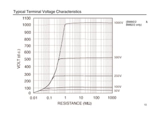 Typical Terminal Voltage Characteristics
18
(BM80/2 &
BM82/2 only)
 
