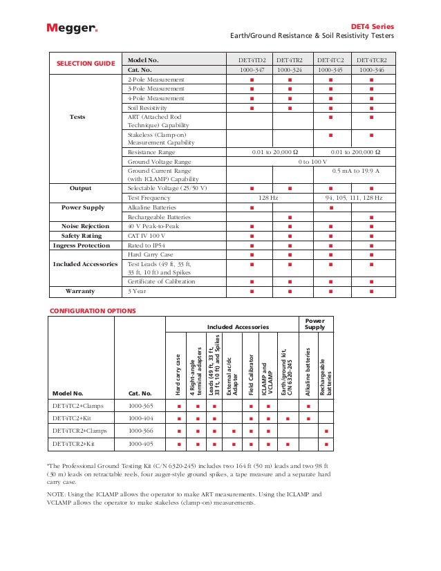 Megger DET4T2 Series 4Terminal Earth/Ground Resistance Testers & Soi…