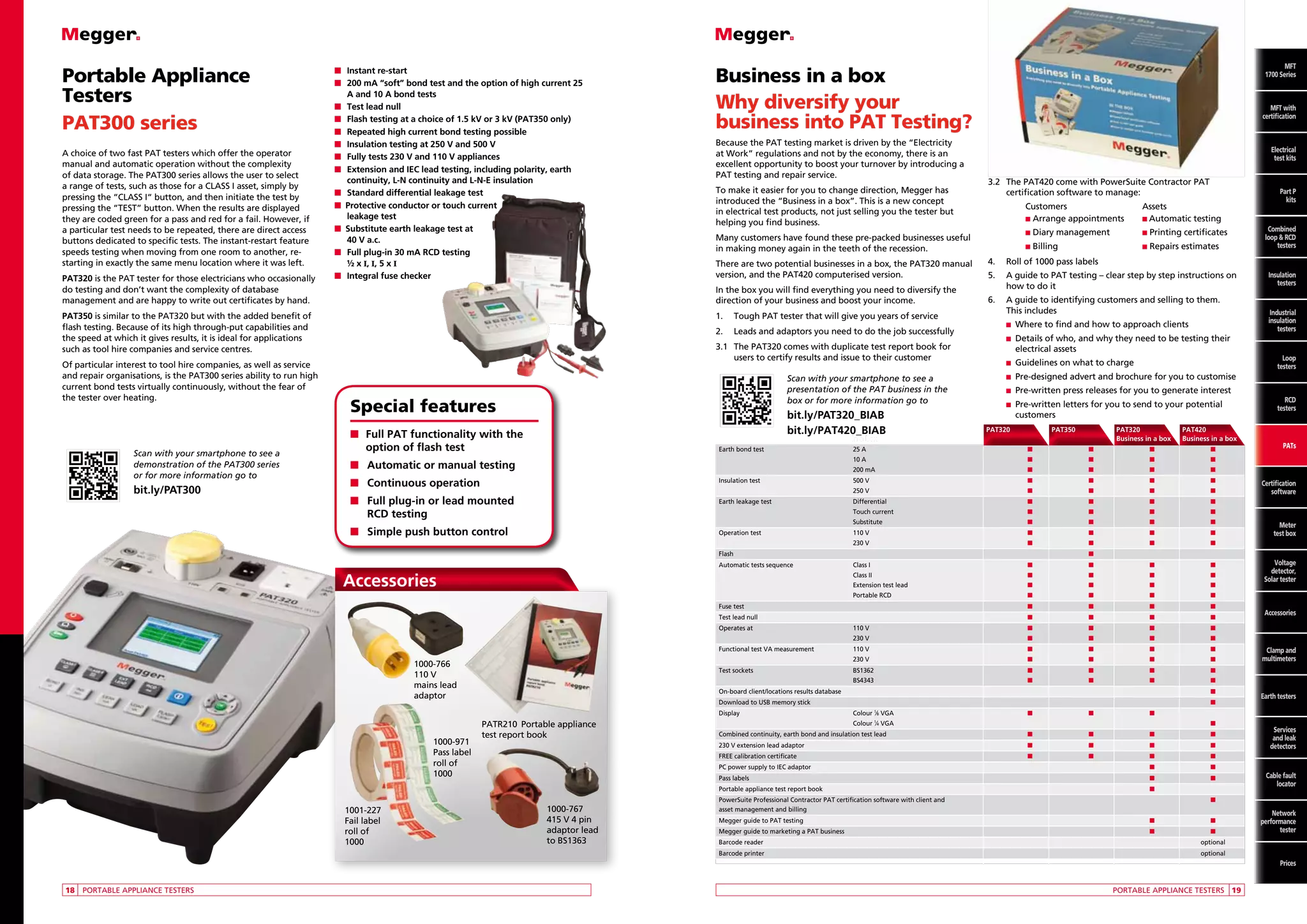 Portable Appliance
Testers
PAT300 series
A choice of two fast PAT testers which offer the operator
manual and automatic operation without the complexity
of data storage. The PAT300 series allows the user to select
a range of tests, such as those for a CLASS I asset, simply by
pressing the “CLASS I“ button, and then initiate the test by
pressing the “TEST” button. When the results are displayed
they are coded green for a pass and red for a fail. However, if
a particular test needs to be repeated, there are direct access
buttons dedicated to specific tests. The instant-restart feature
speeds testing when moving from one room to another, restarting in exactly the same menu location where it was left.
PAT320 is the PAT tester for those electricians who occasionally
do testing and don’t want the complexity of database
management and are happy to write out certificates by hand.

n	 Instant re-start
n	 200 mA “soft” bond test and the option of high current 25
A and 10 A bond tests
n	 Test lead null
n	 Flash testing at a choice of 1.5 kV or 3 kV (PAT350 only)
n	 Repeated high current bond testing possible
n	 Insulation testing at 250 V and 500 V
n	 Fully tests 230 V and 110 V appliances
n	 Extension and IEC lead testing, including polarity, earth
continuity, L-N continuity and L-N-E insulation
n	 Standard differential leakage test
n  Protective conductor or touch current
leakage test
n  Substitute earth leakage test at
40 V a.c.
n	 Full plug-in 30 mA RCD testing
½ x I, I, 5 x I
n	 Integral fuse checker

Of particular interest to tool hire companies, as well as service
and repair organisations, is the PAT300 series ability to run high
current bond tests virtually continuously, without the fear of
the tester over heating.

Because the PAT testing market is driven by the “Electricity
at Work” regulations and not by the economy, there is an
excellent opportunity to boost your turnover by introducing a
PAT testing and repair service.
To make it easier for you to change direction, Megger has
introduced the “Business in a box”. This is a new concept
in electrical test products, not just selling you the tester but
helping you find business.
Many customers have found these pre-packed businesses useful
in making money again in the teeth of the recession.
There are two potential businesses in a box, the PAT320 manual
version, and the PAT420 computerised version.
In the box you will find everything you need to diversify the
direction of your business and boost your income.
1.	 Tough PAT tester that will give you years of service

PAT350 is similar to the PAT320 but with the added benefit of
flash testing. Because of its high through-put capabilities and
the speed at which it gives results, it is ideal for applications
such as tool hire companies and service centres.

MFT
MFT
1700 Series

Business in a box
Why diversify your
business into PAT Testing?

2.	 Leads and adaptors you need to do the job successfully
3.1	
The PAT320 comes with duplicate test report book for
users to certify results and issue to their customer
Scan with your smartphone to see a
presentation of the PAT business in the
box or for more information go to

Special features

bit.ly/PAT320_BIAB
		
bit.ly/PAT420_BIAB

MFT
with
MFT with
certification
certification
Electrical
Electrical
test kits
test kits

3.2	
The PAT420 come with PowerSuite Contractor PAT
certification software to manage:
	

	 	

	

	

	

	

	

	

Customers 	
n Arrange appointments 	

Assets
n Automatic testing

n

Diary management 	

n

Printing certificates

n

Billing 	

n

Repairs estimates

5.	 guide to PAT testing – clear step by step instructions on
A
how to do it
6.	 guide to identifying customers and selling to them.
A
This includes
	

n

Where to find and how to approach clients

	

n

Details of who, and why they need to be testing their

electrical assets

	

n

G
 uidelines on what to charge

	

n
n

P
 re-written press releases for you to generate interest

	

n

P
 re-written letters for you to send to your potential
customers

bit.ly/PAT300

Insulation
testers

Industrial
insulation
testers

Pre-designed advert and brochure for you to customise

	

	 Earth bond test	

25 A	

n	

n	

n	

n

n	  utomatic or manual testing
A

		

10 A	

n	

n	

n	

		

200 mA	

n	

n	

n	

	 Insulation test 	

500 V	

n	

n	

n	

n

		

250 V	

n	

n	

n	

n

	 Earth leakage test	

Differential	

n	

n	

n	

Touch current	

n	

n	

n	

n

		

Substitute	

n	

n	

n	

n

	 Operation test	

110 V	

n	

n	

n	

n

230 V	

n	

PATs

n

		

RCD
testers

n

n	 Continuous operation

Loop
testers

n

		

Scan with your smartphone to see a
demonstration of the PAT300 series
or for more information go to

Combined
loop  RCD
testers

4.	 Roll of 1000 pass labels

PAT320	PAT350	PAT320	 PAT420
in a box				
Business in a box	 Business in a box

n	ull PAT functionality with the
F
option of flash test

Part P
kits P
Part
Combined
kits
loop and
RCD testers

n

n	 plug-in or lead mounted
Full
RCD testing
n	 Simple push button control

Class I	

n	

n	

n	

n

Class II	

n	

n	

n	

n

		

Extension test lead	

n	

n	

n	

n

		

Portable RCD	

n	

n	

n	

n

	 Fuse test		

n	

n	

n	

n

	 Test lead null	

	

n	

n	

n	

n

	 Operates at 	

110 V	

n	

n	

n	

n

		

230 V	

n	

n	

n	

n

	 Functional test VA measurement	

110 V	

n	

n	

n	

n

		

230 V	

n	

n	

n	

n

	 Test sockets 	

BS1362	

n	

n	

n	

n

		

BS4343	

n	

n	

n	

n

	 On-board client/locations results database 					

n

	 Download to USB memory stick 	

				

n

	 Display 	

PATR210 	Portable appliance
test report book

Colour 1⁄8 VGA	

		

Colour 1⁄4 VGA 				

n	

n	

1001-227	
Fail label
roll of
1000

n

	 Combined continuity, earth bond and insulation test lead	

n	

n	

n	

n

	 230 V extension lead adaptor		

n	

n	

n	

n

	 FREE calibration certificate		

n	

n	

n	

Accessories

Clamp and
multimeters

Earth testers

n	

n

	 Pass labels 				

n	

n

n	

Services
and leak
detectors

n

	 PC power supply to IEC adaptor				

1000-767	
415 V 4 pin
adaptor lead
to BS1363

Voltage
detector,
Solar tester

n

	 Portable appliance test report book				

1000-971	
Pass label
roll of
1000

Meter
test box

n

		

1000-766	
110 V
mains lead
adaptor

n	

	 Automatic tests sequence	

Accessories

n	

	Flash			

Certification
software

	 PowerSuite Professional Contractor PAT certification software with client and 				
	 asset management and billing

n

	 Megger guide to PAT testing				

n	

n

	 Megger guide to marketing a PAT business				

n	

Cable fault
locator

n

	 Barcode reader 					

optional

	 Barcode printer 					

Network
performance
tester

optional

Prices
	18	 PORTABLE APPLIANCE TESTERS

	

PORTABLE APPLIANCE TESTERS	 19

 