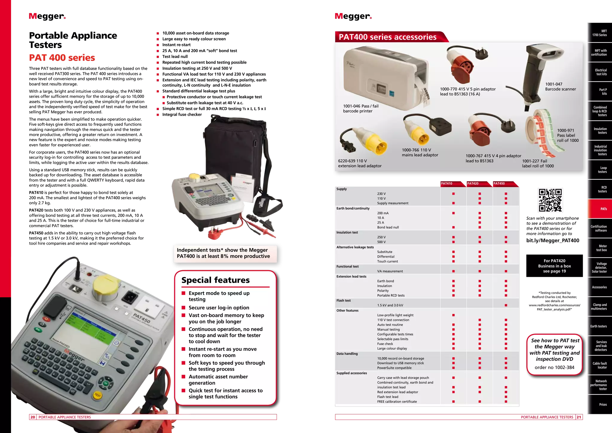 Portable Appliance
Testers
PAT 400 series

n	

Three PAT testers with full database functionality based on the
well received PAT300 series. The PAT 400 series introduces a
new level of convenience and speed to PAT testing using onboard test results storage.

n	

With a large, bright and intuitive colour display, the PAT400
series offer sufficient memory for the storage of up to 10,000
assets. The proven long duty cycle, the simplicity of operation
and the independently verified speed of test make for the best
selling PAT Megger has ever produced.

n	

The menus have been simplified to make operation quicker.
Five soft-keys give direct access to frequently used functions
making navigation through the menus quick and the tester
more productive, offering a greater return on investment. A
new feature is the expert and novice modes making testing
even faster for experienced user.

n	
n	
n	
n	
n	
n	
n	

	
	
n	
n	

10,000 asset on-board data storage
Large easy to ready colour screen
Instant re-start
25 A, 10 A and 200 mA “soft” bond test
Test lead null
Repeated high current bond testing possible
Insulation testing at 250 V and 500 V
Functional VA load test for 110 V and 230 V appliances
Extension and IEC lead testing including polarity, earth
continuity, L-N continuity and L-N-E insulation
Standard differential leakage test plus
n  Protective conductor or touch current leakage test
n  Substitute earth leakage test at 40 V a.c.
Simple RCD test or full 30 mA RCD testing ½ x I, I, 5 x I
Integral fuse checker

MFT
MFT
1700 Series

PAT400 series accessories

MFT
with
MFT with
certification
certification
Electrical
Electrical
test kits
test kits

1001-047	
Barcode scanner

1000-770	415 V 5 pin adaptor
lead to BS1363 (16 A)
1001-046 	Pass / fail
barcode printer

Combined
loop  RCD
testers

1000-971	
Pass label
roll of 1000
1000-766	110 V
mains lead adaptor

For corporate users, the PAT400 series now has an optional
security log-in for controlling access to test parameters and
limits, while logging the active user within the results database.

1000-767	415 V 4 pin adaptor
lead to BS1363
1001-227	Fail
label roll of 1000

6220-639 110 V
extension lead adaptor

Using a standard USB memory stick, results can be quickly
backed up for downloading. The asset database is accessible
from the tester and with a full QWERTY keyboard, rapid data
entry or adjustment is possible.

	

PAT410	PAT420	PAT450

PAT410 is perfect for those happy to bond test solely at
200 mA. The smallest and lightest of the PAT400 series weighs
only 2.7 kg.

	Supply
		
		
		

230 V	
n	
110 V		
Supply measurement	
n	

n	
n	
n	

PAT420 tests both 100 V and 230 V appliances, as well as
offering bond testing at all three test currents, 200 mA, 10 A
and 25 A. This is the tester of choice for full-time industrial or
commercial PAT testers.

	 Earth bond/continuity
		
		
		
		

200 mA	
n	
10 A		
25 A		
Bond lead null	
n	

n	
n	
n	
n	

n
n
n
n

PAT450 adds in the ability to carry out high voltage flash
testing at 1.5 kV or 3.0 kV, making it the preferred choice for
tool hire companies and service and repair workshops.

	 Insulation test
		
		

250 V	
500 V	

n	
n	

n	
n	

n
n

	 Alternative leakage tests
		
		
		

Substitute	
Differential	
Touch current	

n	
n	
n	

n	
n	
n	

n
n
n

	 Functional test
		

VA measurement	

n	

n	

n

n	
n	
n	
n	

n	
n	
n	
n	

n
n
n
n

Special features
n	  xpert mode to speed up
E
testing
n	ecure user log-in option
S
n	ast on-board memory to keep
V

you on the job longer
n	ontinuous operation, no need
C

to stop and wait for the tester
to cool down
n	
I
nstant re-start as you move
from room to room
n	oft keys to speed you through
S

the testing process
n	 utomatic asset number
A

generation
n	 uick test for instant access to
Q

single test functions

	20	 PORTABLE APPLIANCE TESTERS

Industrial
insulation
testers

Loop
testers

PATs

	 Extension lead tests
		
Earth bond	
	 	Insulation	
	 	Polarity	
		
Portable RCD tests	
	 Flash test	
		

1.5 kV and 3.0 kV			
n

	 Other features
		
		
		
		
		
		
		
		

Low-profile light weight	
n
110 V test connection		
n	
Auto test routine	
n	
n	
Manual testing	
n	
n	
Configurable tests times	
n	
n	
Selectable pass limits	
n	
n	
Fuse check	
n	
n	
Large colour display	
n	
n	

n
n
n
n
n
n
n

	 Data handling
		
		
		

10,000 record on-board storage	
Download to USB memory stick	
PowerSuite compatible	

n
n
n

	 Supplied accessories
		
		
		
		
		
		

Scan with your smartphone
to see a demonstration of
the PAT400 series or for
more information go to

n	
n	
n	

n	
n	
n	

Certification
software

bit.ly/Megger_PAT400
Meter
test box

For PAT420
Business in a box
see page 19

Voltage
detector,
Solar tester

Accessories
*Testing conducted by
Redford Charles Ltd, Rochester,
see details at
www.redfordcharles.com/resources/
PAT_tester_analysis.pdf”

Carry case with lead storage pouch	
n	
n	
n
Combined continuity, earth bond and
insulation test lead	
n	
n	
n
Red extension lead adaptor	
n	
n	
n
Flash test lead			
n
FREE calibration certificate	
n	
n	
n

	

Insulation
testers

RCD
testers

n
n
n

I
ndependent tests* show the Megger
PAT400 is at least 8% more productive

Part P
kits P
Part
Combined
kits
loop and
RCD testers

Clamp and
multimeters

Earth testers

See how to PAT test
the Megger way
with PAT testing and
inspection DVD
order no 1002-384

Services
and leak
detectors

Cable fault
locator

Network
performance
tester

Prices
PORTABLE APPLIANCE TESTERS	 21

 