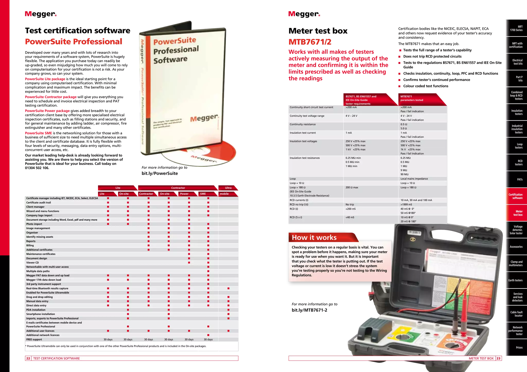 Test certification software
PowerSuite Professional

Meter test box
MTB7671/2
Works with all makes of testers
actively measuring the output of the
meter and confirming it is within the
limits prescribed as well as checking
the readings

Developed over many years and with lots of research into
your requirements of a software system, PowerSuite is hugely
flexible. The application you purchase today can readily be
up-graded, so even misjudging how much you will come to rely
on computerisation for your certification is not a risk. As your
company grows, so can your system.
PowerSuite Lite package is the ideal starting point for a
company using computerised certification. With minimal
complication and maximum impact. The benefits can be
experienced for little cost.

Certification bodies like the NICEIC, ELECSA, NAPIT, ECA
and others now request evidence of your tester’s accuracy
and consistency.
The MTB7671 makes that an easy job.
n	
Tests
n	
Does

the full range of a tester’s capability
not trip RCD protected circuits

n	 ests
T

to the regulations BS7671, BS EN61557 and IEE On-Site
Guide

n	 hecks
C

n	
Confirms
n	
Colour

	
	
	
	 Continuity short circuit test current	

PowerSuite Contractor package will give you everything you
need to schedule and invoice electrical inspection and PAT
testing certification.
PowerSuite Power package gives added breadth to your
certification client base by offering more specialised electrical
inspection certificates, such as filling stations and security, and
for general maintenance by adding ladder, air compressor, fire
extinguisher and many other certificates.

BS7671, BS EN61557 and	
IEE On-Site Guide	
tester requirements
200 mA	

insulation, continuity, loop, PFC and RCD functions
tester’s continued performance

coded test functions

200 mA
4 V - 24 V

4 V – 24 V 	

			

0.5 Ω

			

5.0 Ω

PowerSuite SME is the networking solution for those with a
business of sufficient size to need multiple simultaneous access
to the client and certificate database. It is fully flexible with
four levels of security, messaging, data entry options, multiconcurrent user access, etc.

	 Insulation test current	

1 mA

Our market leading help-desk is already looking forward to
assisting you. We are there to help you select the version of
PowerSuite that is ideal for your business. Call today on
01304 502 106.

			

Pass / fail Indication

	 Insulation test resistances	

0.25 MΩ min 	

0.25 MΩ

		

0.5 MΩ min	

0.5 MΩ

		

1 MΩ min	

Part P
kits P
Part
Combined
kits
loop and
RCD testers

Pass / fail indication

	 Continuity resistance		

Electrical
Electrical
test kits
test kits

Insulation
testers

Pass / fail indication

	 Continuity test voltage range	

MFT
with
MFT with
certification
certification

Combined
loop  RCD
testers

MTB7671
parameters tested

			

MFT
MFT
1700 Series

1 MΩ

1 mA	

			
250 V +25% max	

250 V +25% max

		

500 V +25% max	

500 V +25% max

		

For more information go to

Pass / fail indication

	 Insulation test voltages 	

1 kV +25% max	

1k V +25% max

			

Lite
	

Lite	

Contractor

On-site	

Contractor	On-site	

Ultra

Power	

SME	

	 Certificate manager including IET, NICEIC, ECA, Select, ELECSA	

n	

n	

n	

n	

n	

	 Certificate audit trail		

n	

n	

n	

n	

n	

n	

	 Client manager		

n	

n	

n	

n	

n	

n	

	 Wizard and menu functions		

n	

n	

n	

n	

n	

n	

	 Company logo import		

n	

n	

n	

n	

n	

n	

	 Document storage including Word, Excel, pdf and many more	

n	

n	

n	

n	

n	

	 Photo import		

n	

n	

n	

n	

n	

n	

n	

n	

n	

n	

n	

n	

n	

n	

n	

n	

n	

n	

n	

n	

n	

	 Additional certificates				

n	

n	

n	

n	

	 Maintenance certificates						

n	

n	

	 Document design						

n	

n	

	 Viewer CD						

n	

Certification
software

	 10.3.5 Earth Electrode Resistance)

n	

	Billing				

Loop + 180 Ω

PATs

	 (IEE On-Site Guide

n	

	Reports				

	 Loop + 180 Ω	200 Ω max	

n	

	 Identify missing assets				

Loop + 10 Ω

n	

	 Organiser				n	

mobile

n

Local mains impedance

	 Loop + 10 Ω		

RCD
testers

90 MΩ

	 Loop		

Loop
testers

9 MΩ

			

bit.ly/PowerSuite

Industrial
insulation
testers

n	

	 Image management				

	 Networkable with multi-user access							
n	

n	

n	

n	

n	

n	

n	

n	

n	

n	

n	

n	

n	

1999 mS

200 mS	

40 mS @ 0°

			

Meter
test box

50 mS @180°

	 RCD (5 x I)	

10 mS @ 0°

40 mS	

			

20 mS @ 180°

Voltage
detector,
Solar tester

How it works

Accessories

Checking your testers on a regular basis is vital. You can
spot a problem before it happens, making sure your meter
is ready for use when you want it. But it is important
that you check what the tester is putting out. If the test
voltage or current is low it doesn’t stress the system
you’re testing properly so you’re not testing to the Wiring
Regulations.

Clamp and
multimeters

n	

	 3rd party instrument support				

No trip	

	 RCD (I)	

n	

	 Megger 17th data down load		

	 RCD no trip (1⁄2I)	

n	

	 Megger PAT data down and up load		

10 mA, 30 mA and 100 mA

n	

	 Multiple data paths							

	 RCD currents (I)		

n	

Earth testers

	 Real-time Bluetooth results capture		

n	

n	

n	

n	

n	

n	

	 Enabled for PowerSuite Ultramobile		

n	

n	

n	

n	

n	

n	

	 Drag and drop editing		

n	

n	

n	

n	

n	

n	

n

	 Manual data entry		

n	

n	

n	

n	

n	

n	

n

	 Direct data entry		

n	

n	

n	

n	

n	

n	

n

n

	 PDA installation			

n		n			n

	 E-mails certificates between mobile device and
	 PowerSuite Professional			

n		n		
n

	 Additional user licences		

n	

bit.ly/MTB7671-2

n		n			n

	 Imports, exports to PowerSuite Professional			

For more information go to

n		n			n

	 Smartphone installation			

Services
and leak
detectors

n	

n	

n	

30 days	

30 days	

30 days	

30 days	

Network
performance
tester

n		 n

	 Additional network licences							
	 FREE support		

Cable fault
locator

30 days	

n	
30 days	

* PowerSuite Ultramobile can only be used in conjunction with one of the other PowerSuite Professional products and is included in the On-site packages.

	22	 TEST CERTIFICATION SOFTWARE

Prices
	

METER TEST BOX	 23

 