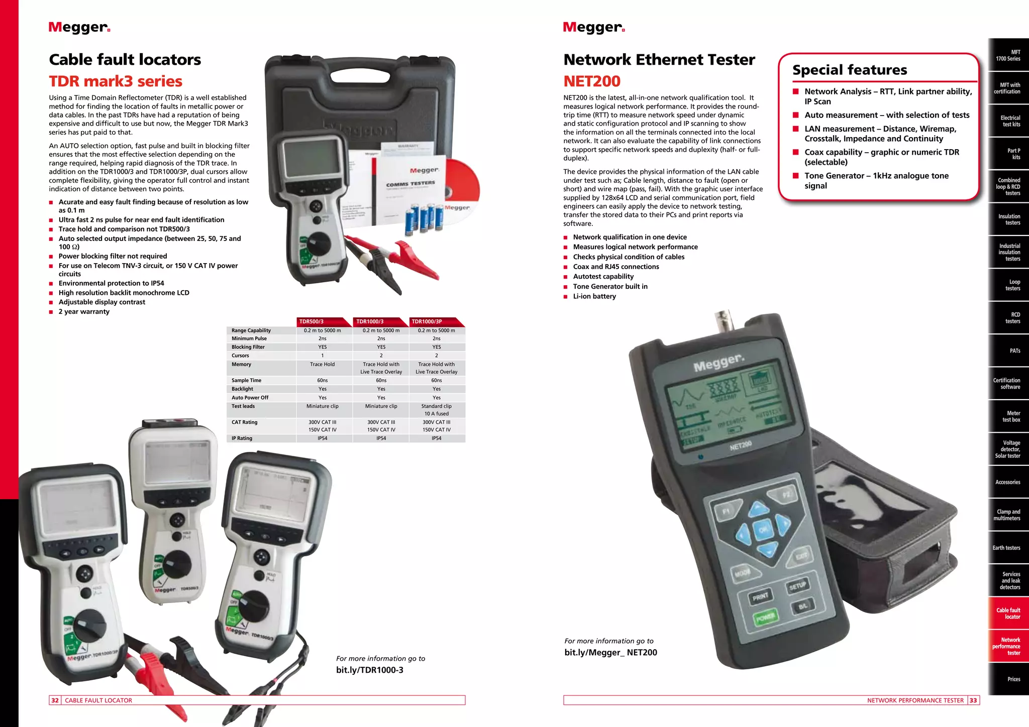 Cable fault locators
TDR mark3 series

Network Ethernet Tester
NET200

Using a Time Domain Reflectometer (TDR) is a well established
method for finding the location of faults in metallic power or
data cables. In the past TDRs have had a reputation of being
expensive and difficult to use but now, the Megger TDR Mark3
series has put paid to that.

NET200 is the latest, all-in-one network qualification tool. It
measures logical network performance. It provides the roundtrip time (RTT) to measure network speed under dynamic
and static configuration protocol and IP scanning to show
the information on all the terminals connected into the local
network. It can also evaluate the capability of link connections
to support specific network speeds and duplexity (half- or fullduplex).

An AUTO selection option, fast pulse and built in blocking filter
ensures that the most effective selection depending on the
range required, helping rapid diagnosis of the TDR trace. In
addition on the TDR1000/3 and TDR1000/3P, dual cursors allow
complete flexibility, giving the operator full control and instant
indication of distance between two points.
n	
n	
n	
n	
n	
n	
n	
n	
n	
n	

The device provides the physical information of the LAN cable
under test such as; Cable length, distance to fault (open or
short) and wire map (pass, fail). With the graphic user interface
supplied by 128x64 LCD and serial communication port, field
engineers can easily apply the device to network testing,
transfer the stored data to their PCs and print reports via
software.

Acurate and easy fault finding because of resolution as low
as 0.1 m
Ultra fast 2 ns pulse for near end fault identification
Trace hold and comparison not TDR500/3
Auto selected output impedance (between 25, 50, 75 and
100 Ω)
Power blocking filter not required
For use on Telecom TNV-3 circuit, or 150 V CAT IV power
circuits
Environmental protection to IP54
High resolution backlit monochrome LCD
Adjustable display contrast
2 year warranty
	

n	
n	
n	
n	
n	
n	
n	

Special features
n	
Network Analysis – RTT, Link partner ability,
IP Scan
n	
Auto measurement – with selection of tests
n	
LAN measurement – Distance, Wiremap,
Crosstalk, Impedance and Continuity
n	
Coax capability – graphic or numeric TDR
(selectable)
n	
Tone Generator – 1kHz analogue tone
signal

0.2 m to 5000 m	

0.2 m to 5000 m	

MFT
with
MFT with
certification
certification
Electrical
Electrical
test kits
test kits
Part P
kits P
Part
Combined
kits
loop and
RCD testers
Combined
loop  RCD
testers

Insulation
testers

Network qualification in one device
Measures logical network performance
Checks physical condition of cables
Coax and RJ45 connections
Autotest capability
Tone Generator built in
Li-ion battery

Industrial
insulation
testers

Loop
testers

RCD
testers

TDR500/3	 TDR1000/3	TDR1000/3P

	 Range Capability	

MFT
MFT
1700 Series

0.2 m to 5000 m

	 Minimum Pulse	 2ns	 2ns	2ns
	 Blocking Filter	
	Cursors	

YES	 YES	YES

PATs

1	 2	2

	Memory	
Trace Hold	
			

Trace Hold with 	
Live Trace Overlay	

Trace Hold with
Live Trace Overlay

	 Sample Time	

Yes	 Yes	Yes

	 Auto Power Off	

Yes	

Certification
software

60ns	 60ns	60ns

	Backlight	

Yes 	

Yes

	 Test leads	
Miniature clip	
Miniature clip	
				

Standard clip
10 A fused

	 CAT Rating	
		

300V CAT III
150V CAT IV

	 IP Rating	

300V CAT III	
150V CAT IV	

300V CAT III	
150V CAT IV	

Meter
test box

IP54	 IP54	IP54

Voltage
detector,
Solar tester

Accessories

Clamp and
multimeters

Earth testers

Services
and leak
detectors

Cable fault
locator

Network
performance
tester

For more information go to
For more information go to

bit.ly/Megger_ NET200

bit.ly/TDR1000-3
Prices
	32	 Cable fault locator

	

Network performance tester	 33

 