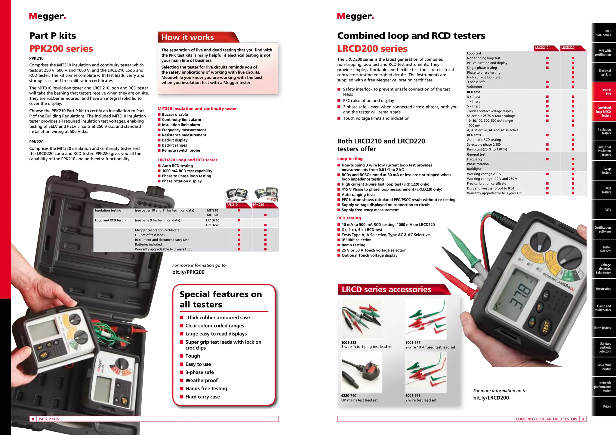 Part P kits
PPK200 series

How it works

PPK210
Comprises the MIT310 insulation and continuity tester which
tests at 250 V, 500 V and 1000 V, and the LRCD210 Loop and
RCD tester. The kit comes complete with test leads, carry and
storage case and free calibration certificates.

The separation of live and dead testing that you find with
the PPK test kits is really helpful if electrical testing is not
your main line of business.
Selecting the tester for live circuits reminds you of
the safety implications of working with live circuits.
Meanwhile you know you are working with the best
when you insulation test with a Megger tester.

The MIT310 insulation tester and LRCD210 loop and RCD tester
will take the bashing that testers receive when they are on site.
They are rubber armoured, and have an integral solid lid to
cover the display.
Choose the PPK210 Part P kit to certify an installation to Part
P of the Building Regulations. The included MIT310 insulation
tester provides all required insulation test voltages, enabling
testing of SELV and PELV circuits at 250 V d.c. and standard
installation wiring at 500 V d.c.

	

The LRCD200 series is the latest generation of combined
non-tripping loop test and RCD test instruments. They
provide simple, affordable and flexible test tools for electrical
contractors testing energised circuits. The instruments are
supplied with a free Megger calibration certificate.
n	
Safety interlock to prevent unsafe connection of the test
leads
n	
PFC calculation and display
n	 phase safe – even when connected across phases, both you
3
and the tester will remain safe

M
 IT320 insulation and continuity tester

Comprises the MIT320 insulation and continuity tester and
the LRCD220 Loop and RCD tester. PPK220 gives you all the
capability of the PPK210 and adds extra functionality.

n	Buzzer disable
n	 ontinuity limit alarm
C
n	nsulation limit alarm
I
n	Frequency measurement
n	Resistance measurement
n	Backlit display
n	Backlit ranges
n	 emote switch probe
R

Both LRCD210 and LRCD220
testers offer

LRCD220 Loop and RCD tester

Loop testing

n	 uto RCD testing
A
n	 000 mA RCD test capability
1
n	 hase to Phase loop testing
P
n	 hase rotation display
P

PPK220

n	Non-tripping 3 wire low current loop test provides
measurements from 0.01 Ω to 2 kΩ
n	RCDs and RCBOs rated at 30 mA or less are not tripped when
loop impedance testing
n	High current 2-wire fast loop test (LRDC220 only)
n	415 V Phase to phase loop measurement (LRCD220 only)
n	Auto-ranging tests
n	PFC button shows calculated PFC/PSCC result without re-testing
n	Supply voltage displayed on connection to circuit
n	Supply frequency measurement

		

n	
Touch voltage limits and indication

PPK210	PPK220

	 Insulation testing	
(see pages 10 and 11 for technical data)	MIT310	
n
	 			
MIT320		

n

	 Loop and RCD testing	
(see page 9 for technical data)		
				

n

		
		
		
		
		

LRCD210 	
n
LRCD220 		

Megger calibration certificate			
Full set of test leads			
Instrument and document carry case		
Batteries included			
Warranty upgradeable to 3 years FREE		

n	
n	
n	
n	
n	

n
n
n
n
n

MFT
MFT
1700 Series

Combined loop and RCD testers
LRCD200 series

LRCD210	LRCD220

	 Loop test	
	 Non tripping loop test	
n	
	 PFC calculation and display	
n	
	 Single phase testing	
n	
	 Phase to phase testing		
	 High current loop test		
	 3 phase safe		
n	
	Voltmeter		
n	
	 RCD test
	 1⁄2 x I test		
n	
	 1 x I test		
n	
	 5 x I test		
n	
	 Touch / contact voltage display	
n	
	 Selectable 25/50 V touch voltage	
n	
	 10, 30,100, 300, 500 mA ranges	
n	
	 1000 mA			
	 A, A selective, AC and AC selective
	 RCD tests		
n	
	 Automatic RCD testing		
	 Selectable phase 0/180	
n	
	 Ramp test (20 % to 110 %)	
n	

n
n
n
n
n
n
n
n
n
n
n
n
n
n
n
n
n
n

	 General test	
	Frequency		
n	
	 Phase rotation			
	Backlight			

n
n
n

	 Working voltage 230 V	
n	
	 Working voltage 110 V and 230 V		
	 Free calibration certificate	
n	
	 Dust and weather proof to IP54	
n	
	 Warranty upgradeable to 3 years FREE	
n	

n
n
n
n
n

MFT
with
MFT with
certification
certification
Electrical
Electrical
test kits
test kits
Part P
kits P
Part
Combined
kits
loop and
RCD testers
Combined
loop  RCD
testers

Insulation
testers

Industrial
insulation
testers

Loop
testers

RCD
testers

PATs

RCD testing
n	10 mA to 500 mA RCD testing, 1000 mA on LRCD220
n	 1⁄2 I, 1 x I, 5 x I RCD test
n	Tests Type A, A Selective, Type AC  AC Selective
n	0°/180° selection
n	Ramp testing
n	25 V or 50 V Touch voltage selection
n	Optional Touch voltage display

Certification
software

Meter
test box

Voltage
detector,
Solar tester

For more information go to

bit.ly/PPK200

LRCD series accessories

Special features on
all testers

Accessories

Clamp and
multimeters

n	 Thick rubber armoured case
n	 Clear colour coded ranges

Earth testers

n	 Large easy to read displays
n	 uper grip test leads with lock on
S
croc clips

1001-883
3-wire in to 1 plug test lead set

1001-977
2-wire 10 A fused test lead set

Services
and leak
detectors

n	Tough
n	 Easy to use

Cable fault
locator

n	 3-phase safe
n	Weatherproof
n	 Hands free testing

For more information go to
6220-740
UK mains test lead set

n	 Hard carry case

1001-976
2 wire test lead set

Network
performance
tester

bit.ly/LRCD200
Prices

	 8	

PART P KITS 

	

COMBINED LOOP AND RCD TESTERS	 9

 