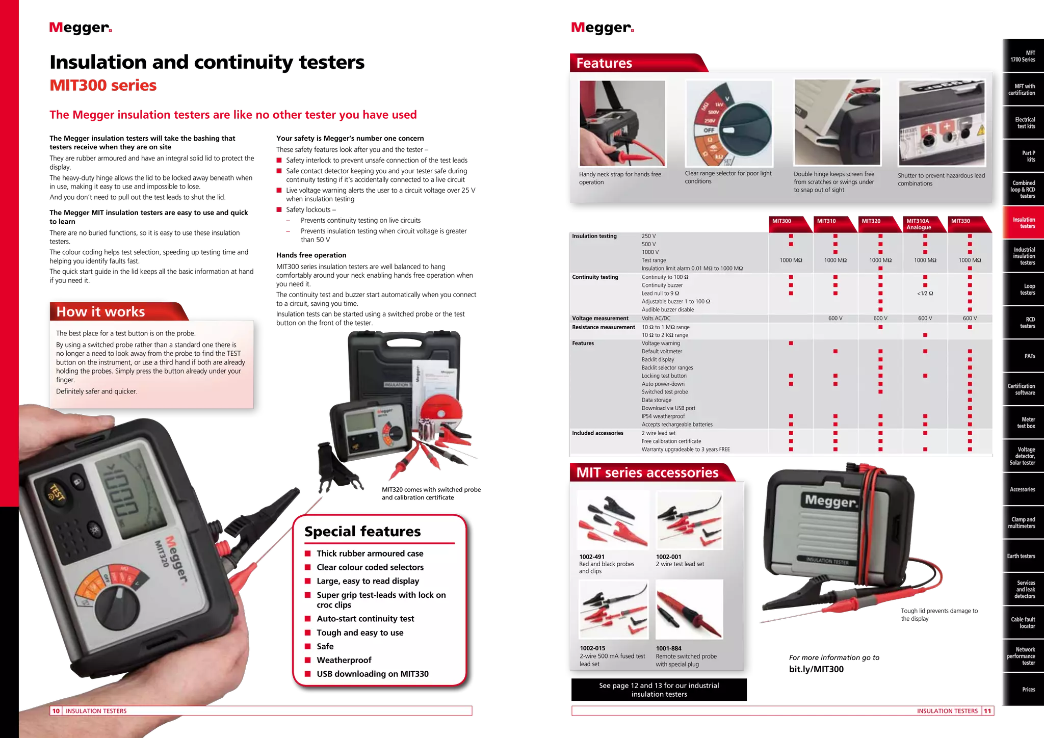Insulation and continuity testers

MFT
MFT
1700 Series

Features

MFT
with
MFT with
certification
certification

MIT300 series
The Megger insulation testers are like no other tester you have used
The Megger insulation testers will take the bashing that
testers receive when they are on site

Your safety is Megger’s number one concern

They are rubber armoured and have an integral solid lid to protect the
display.

Electrical
Electrical
test kits
test kits

n	
Safety interlock to prevent unsafe connection of the test leads

The heavy-duty hinge allows the lid to be locked away beneath when
in use, making it easy to use and impossible to lose.
And you don’t need to pull out the test leads to shut the lid.

These safety features look after you and the tester –
n	
Safe contact detector keeping you and your tester safe during
continuity testing if it’s accidentally connected to a live circuit

Handy neck strap for hands free
operation

Clear range selector for poor light
conditions

Double hinge keeps screen free
from scratches or swings under
to snap out of sight

n	
Live voltage warning alerts the user to a circuit voltage over 25 V
when insulation testing

The Megger MIT insulation testers are easy to use and quick
to learn

–	

There are no buried functions, so it is easy to use these insulation
testers.

	

–	
Prevents insulation testing when circuit voltage is greater
than 50 V

The colour coding helps test selection, speeding up testing time and
helping you identify faults fast.

Hands free operation

Combined
loop  RCD
testers

n	
Safety lockouts –
	

Shutter to prevent hazardous lead
combinations

Part P
kits P
Part
Combined
kits
loop and
RCD testers

The quick start guide in the lid keeps all the basic information at hand
if you need it.

How it works

Prevents continuity testing on live circuits

MIT300 series insulation testers are well balanced to hang
comfortably around your neck enabling hands free operation when
you need it.
The continuity test and buzzer start automatically when you connect
to a circuit, saving you time.
Insulation tests can be started using a switched probe or the test
button on the front of the tester.

The best place for a test button is on the probe.
By using a switched probe rather than a standard one there is
no longer a need to look away from the probe to find the TEST
button on the instrument, or use a third hand if both are already
holding the probes. Simply press the button already under your
finger.
Definitely safer and quicker.

	 Insulation testing	
		
		
		
		

	
MIT300	MIT310	MIT320	MIT310A	
MIT330
				Analogue
250 V	
n	
n	
n	
n	
n
500 V	
n	
n	
n	
n	
n
1000 V		
n	
n	
n	
n
Test range	
1000 MΩ	
1000 MΩ	
1000 MΩ	
1000 MΩ	
1000 MΩ
Insulation limit alarm 0.01 MΩ to 1000 MΩ			
n		n

	 Continuity testing	
		
		
		
		

Continuity to 100 Ω	
n	
n	
n	
n	
n
Continuity buzzer	
n	
n	
n	
n	
n
Lead null to 9 Ω	
n	
n	
n	1⁄2 Ω	
n
Adjustable buzzer 1 to 100 Ω			
n		n
Audible buzzer disable			
n		n

	 Voltage measurement	

Volts AC/DC 		

600 V	

600 V	

600 V	

600 V

	 Resistance measurement	10 Ω to 1 MΩ range			
n		n
		
10 Ω to 2 KΩ range				
n
	 Features	
Voltage warning	
n
		
Default voltmeter		
n	
n	
n	
n
		
Backlit display			
n		n
		
Backlit selector ranges			
n		n
		
Locking test button	
n	
n	
n	
n	
n
		
Auto power-down	
n	
n	
n		n
		
Switched test probe			
n		n
		
Data storage					
n
		
Download via USB port					
n
		
IP54 weatherproof	
n	
n	
n	
n	
n
		
Accepts rechargeable batteries	
n	
n	
n	
n	
n
	 Included accessories	
		
		

2 wire lead set	
Free calibration certificate	
Warranty upgradeable to 3 years FREE	

n	
n	
n	

n	
n	
n	

n	
n	
n
n		n
n	
n	
n

MIT series accessories

Industrial
insulation
testers

Loop
testers

RCD
testers

PATs

Certification
software

Meter
test box

Voltage
detector,
Solar tester

Accessories

MIT320 comes with switched probe
and calibration certificate

Clamp and
multimeters

Special features
n	 Thick rubber armoured case

1002-491
Red and black probes
and clips

n	 Clear colour coded selectors

Earth testers

1002-001
2 wire test lead set

n	 Large, easy to read display

Services
and leak
detectors

n	
Super grip test-leads with lock on
croc clips

Tough lid prevents damage to
the display

n	 Auto-start continuity test
n	 Tough and easy to use
n	Safe

1002-015
2-wire 500 mA fused test
lead set

n	Weatherproof

1001-884
Remote switched probe
with special plug

n	 USB downloading on MIT330

	

Cable fault
locator

Network
performance
tester

For more information go to

bit.ly/MIT300

See page 12 and 13 for our industrial
insulation testers
	10	 INSULATION TESTERS

Insulation
testers

Prices
INSULATION TESTERS	 11

 