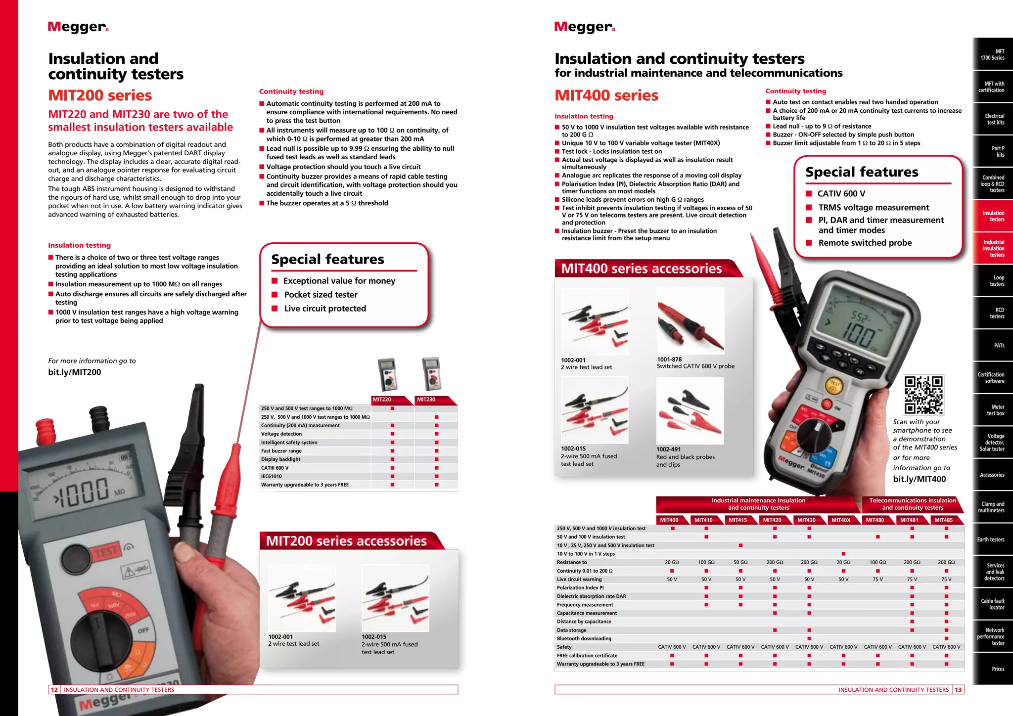 Insulation and
continuity testers
MIT200 series
MIT220 and MIT230 are two of the
smallest insulation testers available
Both products have a combination of digital readout and
analogue display, using Megger’s patented DART display
technology. The display includes a clear, accurate digital readout, and an analogue pointer response for evaluating circuit
charge and discharge characteristics.
The tough ABS instrument housing is designed to withstand
the rigours of hard use, whilst small enough to drop into your
pocket when not in use. A low battery warning indicator gives
advanced warning of exhausted batteries.

for industrial maintenance and telecommunications
Continuity testing
n	Automatic continuity testing is performed at 200 mA to
ensure compliance with international requirements. No need
to press the test button
n	All instruments will measure up to 100 Ω on continuity, of
which 0-10 Ω is performed at greater than 200 mA
n	Lead null is possible up to 9.99 Ω ensuring the ability to null
fused test leads as well as standard leads
n	Voltage protection should you touch a live circuit
n	Continuity buzzer provides a means of rapid cable testing
and circuit identification, with voltage protection should you
accidentally touch a live circuit
n	The buzzer operates at a 5 Ω threshold

Insulation testing
n	There is a choice of two or three test voltage ranges
providing an ideal solution to most low voltage insulation
testing applications
n	Insulation measurement up to 1000 MΩ on all ranges
n	Auto discharge ensures all circuits are safely discharged after
testing
n	1000 V insulation test ranges have a high voltage warning
prior to test voltage being applied

MFT
MFT
1700 Series

Insulation and continuity testers
MIT400 series

Continuity testing

Insulation testing
n	50 V to 1000 V insulation test voltages available with resistance
to 200 G Ω
n	Unique 10 V to 100 V variable voltage tester (MIT40X)
n	Test lock - Locks insulation test on
n	Actual test voltage is displayed as well as insulation result
simultaneously
n	Analogue arc replicates the response of a moving coil display
n	Polarisation Index (PI), Dielectric Absorption Ratio (DAR) and
timer functions on most models
n	Silicone leads prevent errors on high G Ω ranges
n	Test inhibit prevents insulation testing if voltages in excess of 50
V or 75 V on telecoms testers are present. Live circuit detection
and protection
n	Insulation buzzer - Preset the buzzer to an insulation
resistance limit from the setup menu

Special features

MFT
with
MFT with
certification
certification

n	Auto test on contact enables real two handed operation
n	A choice of 200 mA or 20 mA continuity test currents to increase
battery life
n	Lead null - up to 9 Ω of resistance
n	Buzzer - ON-OFF selected by simple push button
n	Buzzer limit adjustable from 1 Ω to 20 Ω in 5 steps

Special features

Part P
kits P
Part
Combined
kits
loop and
RCD testers
Combined
loop  RCD
testers

n	 CATIV 600 V
n	 TRMS voltage measurement
n	  I, DAR and timer measurement
P
and timer modes
n	 Remote switched probe

Insulation
testers

Industrial
insulation
testers

MIT400 series accessories

n	 Exceptional value for money

Electrical
Electrical
test kits
test kits

Loop
testers

n	  ocket sized tester
P
n	  ive circuit protected
L

RCD
testers

PATs
1002-001
2 wire test lead set

For more information go to

bit.ly/MIT200

1001-878
Switched CATIV 600 V probe
Certification
software

	

MIT220	MIT230

	 250 V and 500 V test ranges to 1000 MΩ	

Meter
test box

n	

	 250 V, 500 V and 1000 V test ranges to 1000 MΩ		

n

	 Continuity (200 mA) measurement	

n	

n

	 Voltage detection		

n	

n

	 Intelligent safety system		

n	

n

	 Fast buzzer range		

n	

n

	 Display backlight		

n	

n

	 CATIII 600 V		

n	

n

	IEC61010	

n	

n

n	

n

	

	 Warranty upgradeable to 3 years FREE	

1002-015
2-wire 500 mA fused
test lead set

Scan with your
smartphone to see
a demonstration
of the MIT400 series
or for more
information go to

1002-491
Red and black probes
and clips

bit.ly/MIT400
Industrial maintenance insulation
and continuity testers

Telecommunications insulation
and continuity testers

Voltage
detector,
Solar tester

Accessories

Clamp and
multimeters

MIT400	MIT410	MIT415	MIT420	MIT430	MIT40X	MIT480	MIT481	MIT485
	 250 V, 500 V and 1000 V insulation test	 n 	
n		n	
n			n	
n

MIT200 series accessories

	 50 V and 100 V insulation test		
n		n	
	 10 V , 25 V, 250 V and 500 V insulation test 			

n		n	

n	

n

n

Earth testers

	 10 V to 100 V in 1 V steps						
n			
	 Resistance to 	
	 Continuity 0.01 to 200 Ω	
	 Live circuit warning 	

20 GΩ	

100 GΩ	

50 GΩ	

200 GΩ	

200 GΩ	

20 GΩ	

100 GΩ	

200 GΩ	

200 GΩ

n	

n	

n	

n	

n	

n	

n	

n	

n

50 V	

50 V	

50 V	

50 V	

50 V	

50 V	

75 V	

75 V	

75 V

n	
n	
	 Polarization Index PI		

n

n	

n	

n			n	

n

	 Frequency measurement		
n	

n	

n	

n			n	

n

	 Capacitance measurement				
n	

n			n	

n

	 Distance by capacitance								
n	

n

	 Data storage				
n	

1002-015
2-wire 500 mA fused
test lead set

n			n	

	 Dielectric absorption rate DAR		
n	

1002-001
2 wire test lead set

n	

n

n			n	

	 Bluetooth downloading					
n				
n
CATIV 600 V	

CATIV 600 V	

CATIV 600 V	

CATIV 600 V	

CATIV 600 V	

CATIV 600 V	

CATIV 600 V	

CATIV 600 V	

CATIV 600 V

	 FREE calibration certificate	

n	

n	

n	

n	

n	

n	

n	

n	

	 Safety	

n	

n	

n	

n	

n	

n	

n	

n	

n

Cable fault
locator

Network
performance
tester

n

	 Warranty upgradeable to 3 years FREE	

	12	 INSULATION AND CONTINUITY TESTERS

Services
and leak
detectors

	

INSULATION AND CONTINUITY TESTERS	 13

Prices

 