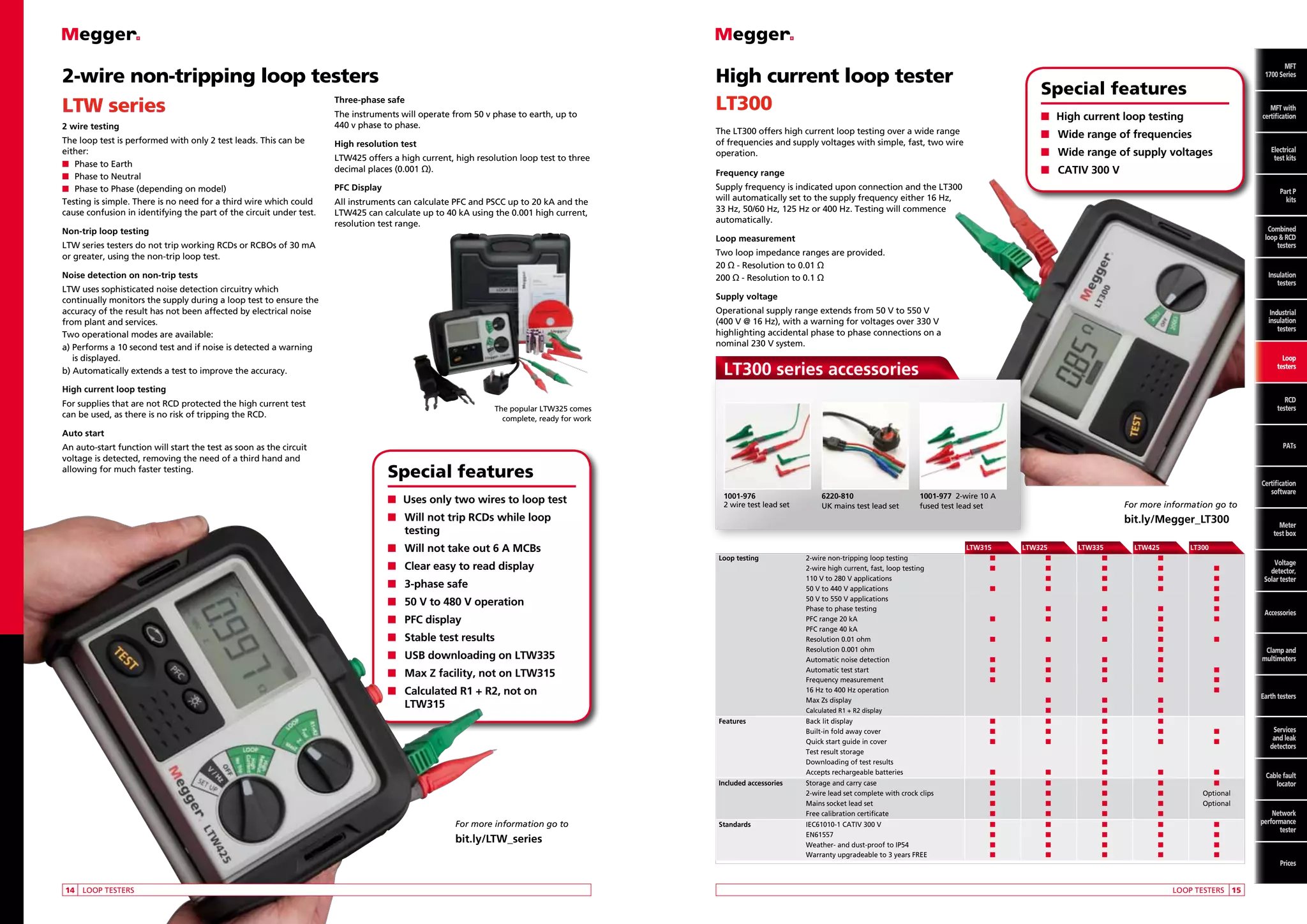 2-wire non-tripping loop testers
Three-phase safe
LTW series
The instruments will operate from 50 v phase to earth, up to
2 wire testing

440 v phase to phase.

The loop test is performed with only 2 test leads. This can be
either:
n	 Phase to Earth
n	 Phase to Neutral
n	 Phase to Phase (depending on model)
Testing is simple. There is no need for a third wire which could
cause confusion in identifying the part of the circuit under test.

High resolution test

Non-trip loop testing

LTW425 offers a high current, high resolution loop test to three
decimal places (0.001 Ω).
PFC Display
All instruments can calculate PFC and PSCC up to 20 kA and the
LTW425 can calculate up to 40 kA using the 0.001 high current,
resolution test range.

High current loop tester
LT300

MFT
MFT
1700 Series

Special features

MFT
with
MFT with
certification
certification

n	 High current loop testing

The LT300 offers high current loop testing over a wide range
of frequencies and supply voltages with simple, fast, two wire
operation.

n	  ide range of frequencies
W

Frequency range

n	 CATIV 300 V

Electrical
Electrical
test kits
test kits

n	 Wide range of supply voltages

Part P
kits P
Part
Combined
kits
loop and
RCD testers

Supply frequency is indicated upon connection and the LT300
will automatically set to the supply frequency either 16 Hz,
33 Hz, 50/60 Hz, 125 Hz or 400 Hz. Testing will commence
automatically.

Combined
loop  RCD
testers

Loop measurement

LTW series testers do not trip working RCDs or RCBOs of 30 mA
or greater, using the non-trip loop test.

Two loop impedance ranges are provided.
20 Ω - Resolution to 0.01 Ω
200 Ω - Resolution to 0.1 Ω

Noise detection on non-trip tests
LTW uses sophisticated noise detection circuitry which
continually monitors the supply during a loop test to ensure the
accuracy of the result has not been affected by electrical noise
from plant and services.
Two operational modes are available:
a)  erforms a 10 second test and if noise is detected a warning
P
is displayed.
b) Automatically extends a test to improve the accuracy.

Insulation
testers

Supply voltage
Operational supply range extends from 50 V to 550 V
(400 V @ 16 Hz), with a warning for voltages over 330 V
highlighting accidental phase to phase connections on a
nominal 230 V system.

Industrial
insulation
testers

Loop
testers

LT300 series accessories

High current loop testing
For supplies that are not RCD protected the high current test
can be used, as there is no risk of tripping the RCD.

RCD
testers

The popular LTW325 comes
complete, ready for work

Auto start
An auto-start function will start the test as soon as the circuit
voltage is detected, removing the need of a third hand and
allowing for much faster testing.

PATs

Special features
1001-976
2 wire test lead set

n	 Uses only two wires to loop test

6220-810
UK mains test lead set

Certification
software

1001-977 2-wire 10 A
fused test lead set

For more information go to

n	Will not trip RCDs while loop
testing
n	 Will not take out 6 A MCBs
n	 Clear easy to read display
n	 3-phase safe
n	 50 V to 480 V operation
n	 PFC display
n	 Stable test results
n	 USB downloading on LTW335
n	 Max Z facility, not on LTW315
n	alculated R1 + R2, not on
C
LTW315

bit.ly/Megger_LT300

	 Loop testing	
		
		
		
		
		
		
		
		
		
		
		
		
		
		
		
	 Features	

	
LTW315	LTW325	LTW335	LTW425	LT300
2-wire non-tripping loop testing	
n	
n	
n	
n	
2-wire high current, fast, loop testing	
n	
n	
n	
n	
110 V to 280 V applications 		
n	
n	
n	
50 V to 440 V applications	
n	
n	
n	
n	
50 V to 550 V applications					
Phase to phase testing		
n	
n	
n	
PFC range 20 kA 	
n	
n	
n	
n	
PFC range 40 kA				
n	
Resolution 0.01 ohm 	
n	
n	
n	
n	
Resolution 0.001 ohm				
n	
Automatic noise detection 	
n	
n	
n	
n	
Automatic test start	
n	
n	
n	
n	
Frequency measurement 	
n	
n	
n	
n	
16 Hz to 400 Hz operation					
Max Zs display 		
n	
n	
n	
Calculated R1 + R2 display		
n	
n	
n	

n
n
n
n
n
n

	14	 LOOP TESTERS

n
n
n

Back lit display	
n	
n	
Built-in fold away cover	
n	
n	
Quick start guide in cover	
n	
n	
Test result storage			
Downloading of test results			
Accepts rechargeable batteries	
n	
n	

n	
n	
n	
n	
n
n	
n	
n
n		
n		
n	
n	
n

Storage and carry case	
2-wire lead set complete with crock clips	
Mains socket lead set	
Free calibration certificate	

n	
n	
n	
n	

n	
n	
n	
n	

n	
n	
n	
n	

n	
n	
n	
n	

n
Optional
Optional

	 Standards	
		
		
		

IEC61010-1 CATIV 300 V	
EN61557	
Weather- and dust-proof to IP54	
Warranty upgradeable to 3 years FREE	

n	
n	
n	
n	

n	
n	
n	
n	

n	
n	
n	
n	

n	
n	
n	
n	

n
n
n
n

	

Accessories

Clamp and
multimeters

	 Included accessories	
		
		
		

bit.ly/LTW_series

Voltage
detector,
Solar tester

n

		
		
		
		
		

For more information go to

Meter
test box

Earth testers

Services
and leak
detectors

Cable fault
locator

Network
performance
tester

Prices
LOOP TESTERS	 15

 