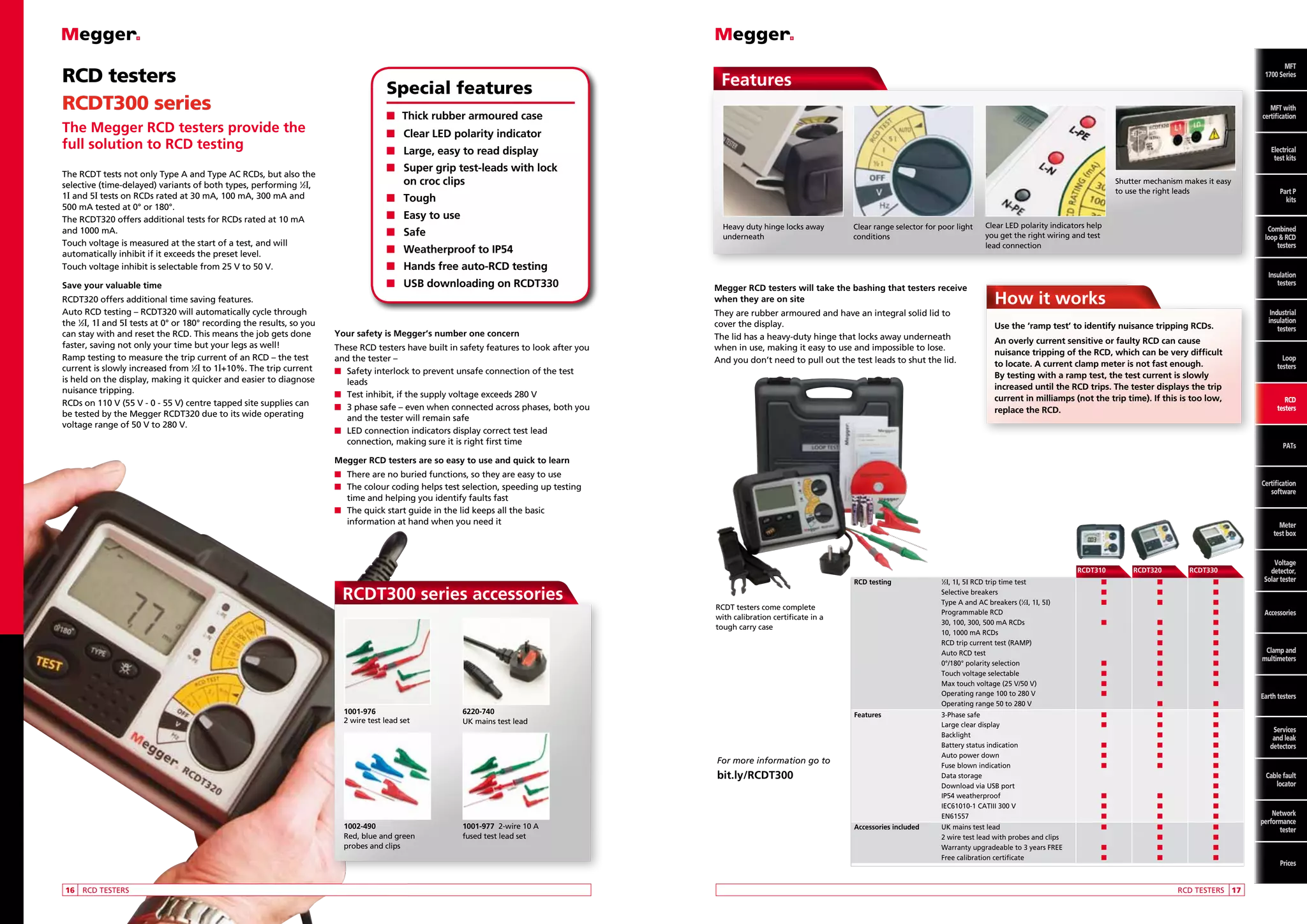 RCD testers
RCDT300 series

Special features

The Megger RCD testers provide the
full solution to RCD testing

MFT
MFT
1700 Series

n	 Clear LED polarity indicator

The RCDT tests not only Type A and Type AC RCDs, but also the
selective (time-delayed) variants of both types, performing 1⁄2I,
1I and 5I tests on RCDs rated at 30 mA, 100 mA, 300 mA and
500 mA tested at 0° or 180°.
The RCDT320 offers additional tests for RCDs rated at 10 mA
and 1000 mA.
Touch voltage is measured at the start of a test, and will
automatically inhibit if it exceeds the preset level.
Touch voltage inhibit is selectable from 25 V to 50 V.
Save your valuable time
RCDT320 offers additional time saving features.
Auto RCD testing – RCDT320 will automatically cycle through
the 1⁄2I, 1I and 5I tests at 0° or 180° recording the results, so you
can stay with and reset the RCD. This means the job gets done
faster, saving not only your time but your legs as well!
Ramp testing to measure the trip current of an RCD – the test
current is slowly increased from 1⁄2I to 1I+10%. The trip current
is held on the display, making it quicker and easier to diagnose
nuisance tripping.
RCDs on 110 V (55 V - 0 - 55 V) centre tapped site supplies can
be tested by the Megger RCDT320 due to its wide operating
voltage range of 50 V to 280 V.

Features

MFT
with
MFT with
certification
certification

n	 Thick rubber armoured case

Electrical
Electrical
test kits
test kits

n	 Large, easy to read display
n	  uper grip test-leads with lock
S
on croc clips

Shutter mechanism makes it easy
to use the right leads

n	 Tough
n	 Easy to use
Heavy duty hinge locks away
underneath

n	 Safe

Clear range selector for poor light
conditions

n	 Weatherproof to IP54

Clear LED polarity indicators help
you get the right wiring and test
lead connection

Combined
loop  RCD
testers

n	 Hands free auto-RCD testing
n	 USB downloading on RCDT330

Your safety is Megger’s number one concern
These RCD testers have built in safety features to look after you
and the tester –
n	
Safety interlock to prevent unsafe connection of the test
leads
n	
Test inhibit, if the supply voltage exceeds 280 V
n	 phase safe – even when connected across phases, both you
3
and the tester will remain safe
n	
LED connection indicators display correct test lead
connection, making sure it is right first time

Megger RCD testers will take the bashing that testers receive
when they are on site
They are rubber armoured and have an integral solid lid to
cover the display.
The lid has a heavy-duty hinge that locks away underneath
when in use, making it easy to use and impossible to lose.
And you don’t need to pull out the test leads to shut the lid.

Part P
kits P
Part
Combined
kits
loop and
RCD testers

Insulation
testers

How it works
Use the ‘ramp test’ to identify nuisance tripping RCDs.
An overly current sensitive or faulty RCD can cause
nuisance tripping of the RCD, which can be very difficult
to locate. A current clamp meter is not fast enough.
By testing with a ramp test, the test current is slowly
increased until the RCD trips. The tester displays the trip
current in milliamps (not the trip time). If this is too low,
replace the RCD.

Industrial
insulation
testers

Loop
testers

RCD
testers

PATs

Megger RCD testers are so easy to use and quick to learn
n	
There are no buried functions, so they are easy to use
n	
The colour coding helps test selection, speeding up testing
time and helping you identify faults fast
n	
The quick start guide in the lid keeps all the basic
information at hand when you need it

Certification
software

Meter
test box

	

RCDT300 series accessories

1001-976
2 wire test lead set

6220-740
UK mains test lead

bit.ly/RCDT300

	16	 RCD TESTERS

1001-977 2-wire 10 A
fused test lead set

	

	 RCD testing	
		
		
		
		
		
		
		
		
		
		
		
		

1

⁄2I, 1I, 5I RCD trip time test	
n	
n	
Selective breakers	
n	
n	
Type A and AC breakers (1⁄2I, 1I, 5I)	
n	
n	
Programmable RCD			
30, 100, 300, 500 mA RCDs	
n	
n	
10, 1000 mA RCDs		
n	
RCD trip current test (RAMP)		
n	
Auto RCD test		
n	
0°/180° polarity selection	
n	
n	
Touch voltage selectable	
n	
n	
Max touch voltage (25 V/50 V)	
n	
n	
Operating range 100 to 280 V	
n	
Operating range 50 to 280 V		
n	

n
n
n
n
n
n
n
n
n
n
n

	 Features	
		
		
		
		
		
		
		
		
		
		

3-Phase safe	
n	
n	
Large clear display	
n	
n	
Backlight		
n	
Battery status indication	
n	
n	
Auto power down	
n	
n	
Fuse blown indication	
n	
n	
Data storage			
Download via USB port			
IP54 weatherproof	
n	
n	
IEC61010-1 CATIII 300 V	
n	
n	
EN61557	
n	
n	

n
n
n
n
n
n
n
n
n
n
n

	 Accessories included	
		
		
		

RCDT testers come complete
with calibration certificate in a
tough carry case

For more information go to

1002-490
Red, blue and green
probes and clips

RCDT310	RCDT320	RCDT330

UK mains test lead	
n	
2 wire test lead with probes and clips		
Warranty upgradeable to 3 years FREE	
n	
Free calibration certificate	
n	

n
n
n
n

n	
n	
n	
n	

n

RCD TESTERS	 17

Voltage
detector,
Solar tester

Accessories

Clamp and
multimeters

Earth testers

Services
and leak
detectors

Cable fault
locator

Network
performance
tester

Prices

 