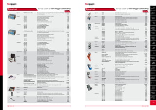 Price List

Test leads available at

www.megger.com/uk/shop

Price List

Price £

Test leads available at

www.megger.com/uk/shop
Price £

exclusive of VAT

		
Page 19	
PAT320 Business in a Box	
				

Manual and automatic, dual voltage PAT tester with report book, PAT testing
and marketing guide	

		
Included	
			
			
			
			
			

2000-870	
2000-881	
2000-551	
1000-971	
PATR210	
2000-962	

		
Accessories	
			
			
			
			

1000-766	
6220-639	
1000-767	
1000-770	
1001-227	

exclusive of VAT

MFT
with
MFT with
certification
certification

949.00

		
Page 26	
			

PSI410	
SIA10	

CAT IV 600 V phase rotation unit	
Socket interface adaptor or break-out lead	

Continuity, earth bond and insulation test lead	
230 V extension lead test adaptor	
PC power supply lead test adaptor	
PASS labels, roll of 1000	
PAT test duplicate record book	
Carry case with lead and document pouch	

29.00
9.00
9.00
55.00
19.00
59.00

		
Page 27	
			
			
			
			
			

MST210	
DVD100	
DVD200	
PTDVD	
ETL30	
ETL50	

BS1363 socket tester	
Initial inspection and test for a domestic property (17th Edition)	
Initial inspection and test for industrial properties (17th Edition)	
PAT testing and inspection DVD	
30 m extension test lead on spool	
50 m extension test lead on spool	

110 V mains supply adaptor	
110 V extension lead test adaptor	
415 V 4-pin adaptor lead	
415 V 5-pin adaptor lead	
FAIL labels, roll of 1000	

29.00
19.00
49.00
49.00
55.00

		
Page 28 and 29	
AVO300	
			
AVO310	
			
AVO410	
		
Included		
		
Accessories	
1002-001	
			
1002-015	

Digital multimeter	
Digital multimeter with backlight	
CAT IV 600 V TRMS digital multimeter	
2-wire lead set with probes
2-wire lead set red and black with prods and croc clips	
2-wire 500 mA fused lead set red and black with prods and croc clips 	

89.00
99.00
145.00

Part P
kits P
Part
Combined
kits
loop and
RCD testers

29.00
49.00

Combined
loop  RCD
testers

			
DCM310	
			
DCM320	
			
DCM330	
			
DCM340	
			
DCM300E	
		
Included		
		
Accessories	
1002-001	
			
1002-015	
				

400 A a.c. clampmeter	
400 A a.c., 600 V a.c. and d.c. 20 MΩ clamp multimeter	
CAT IV 600 V fork multimeter	
600 A a.c. and d.c., 600 V a.c. and d.c. clamp multimeter	
Earth leakage clampmeter 	
2-wire lead set with probes (not DCM310)
2-wire lead set red and black with prods and croc clips (not DCM310)	
2-wire 500 mA fused lead set red and black with prods and croc clips
(not DCM310)	

85.00
99.00
105.00
145.00
375.00

		
Page 30	
			
		
Include 	
			
		
Accessories 	
			

DET3TD 	
DET3TC 	
1001-810 	
5410-409 	
ICLAMP 	
6220-803 	

3-wire earth tester with bond testing capability 	
3-wire earth tester enabled for attached rod technique, ART 	
3-wire earth electrode test set 	
Hard carry case 	
Clamp for use with DET3TC for attached rod technique, ART 	
Right angled adaptors 4 off 	

465.00
515.00
45.00
19.00
239.00
29.00

			
			

DET14C 	
DET24C 	

Earth resistance clamp-on meter 	
Earth resistance clamp-on meter with downloading 	

919.00
1,015.00

		
Page 31	
EasyLoc set 	
				
			
EasyLoc Standard 	
			
EasyLoc Basic	
			
Easyloc Tx transmitter set	

Easyloc Standard receiver, Easyloc Tx transmitter, earthing kit,
earthing spike, carry bag	
Utilities detection and location system with depth measurement	
Utilities detection and location system	
Easyloc Tx transmitter, earthing kit, earthing spike	

1,577.00
859.00
774.00
718.00

			
Headphones 	
			
100 mm transmitter clamp 	
			
House connection set	
				

For using the EasyLoc in noisy environment	
To transmit a signal onto powered cables	
Comprising connection leads for direct connection for power supply,
cable TV and telephone lines	

			
HL5	
		
Included		
				
		
Accessories	
PAM U-D	
			
S42	
			
S20	

Mini leak detector kit with FM transmitter 863 MHz	
Wireless headphone with FM receiver	
1 extension rod and magnet	
Tripod 	
Valve adaptor	
Valve adaptor	

425.00

		
Page 32	
			
		
Included 	
			
		
Accessories	

TDR500/3	
TDR1000/3	
6231-652	
5410-420 	
1002-015	

Basic time domain reflectometer	
Time domain reflectometer 	
Miniature clip test lead set 	
Hard carry case 	
2-wire 500 mA fused lead set red and black with prods and croc clips	

495.00
795.00
29.00
19.00
49.00

			
		
Included 	
			
		
Accessories 	

TDR1000/3P 	
1002-015	
5410-420 	
6231-652	

Time domain reflectometer 	
2-wire 500 mA fused lead set red and black with prods and croc clips	
Hard carry case 	
Miniature clip test lead set 	

815.00
49.00
19.00
29.00

		
Page 33	
		
Included 	
			
			
			
			
			
			
		
Accessories	
			
			
			
			
			
			

NET200	
2003-184	
2003-181	
2003-183 	
2003-200	
2003-189	
2003-187	
2003-180	
2003-193	
2003-194	
2003-195	
2003-196	
2003-197	
2003-198	
2003-199	

Network qualification tester kit	
a.c.-d.c. Power adapter 	
BNC to F-connector 	
RS232 to USB adapter cable 	
d.c. Car charge lead 	
Portable bag 	
Power cords (US, EU, UK) 	
Remote identifier #1 	
Remote identifier #2 	
Remote identifier #3 	
Remote identifier #4 	
Remote identifier #5 	
Remote identifier #6 	
Remote identifier #7 	
Remote identifier #8 	

			
PAT420 Business in a Box	
				

Downloading PAT tester with PowerSuite Professional Contractor PAT software,
PAT testing and marketing guide	

		
Included	
2000-870	
			
2000-881	
			
2000-551	
				
			
1000-971	
			
2000-962	

Continuity, earth bond and insulation test lead	
230 V extension lead test adaptor	
PC power supply lead test adaptor	
PowerSuite Professional Contractor PAT software	
PASS labels, roll of 1000	
Carry case with lead and document pouch	

		
Accessories	
			
			
			
			
			
			
			

1000-766	
6220-639	
1000-767	
1000-770	
1001-227	
PATR210	
1001-047 	
1001-046	

110 V mains supply adaptor	
110 V extension lead test adaptor	
415 V 4-pin adaptor lead	
415 V 5-pin adaptor lead	
FAIL labels, roll of 1000	
PAT test duplicate record book	
Opticon OPR3201 bar code scanner	
Brother PT-2430 USB pass/fail barcode label printer	

		
Page 20 and 21	
			
			

PAT410	
PAT420 	
PAT450	

Downloading PAT tester with 200 mA bond test only	
Downloading PAT tester with 25 A, 10 A and 200 mA bond tests	
Downloading PAT tester with 25 A, 10 A and 200 mA bond and flash testing	

		
Included 	
			
			
			
			

2000-870	
2000-881	
2000-551 	
5310-401	
2000-962	

Continuity, earth bond and insulation test lead	
230 V extension lead test adaptor	
PC power supply lead test adaptor 	
Flash test lead (PAT350 only)	
Carry case with lead and document pouch	

		
Accessories	
			
			
			
			
			
			
			
			
			

1000-633	
1000-971	
1001-227	
1000-766	
6220-639	
1000-767	
1000-770	
PATR210	
1001-047 	
1001-046	

PowerSuite Professional Contractor software	
PASS labels, roll of 1000	
FAIL labels, roll of 1000	
110 V mains supply adaptor	
110 V extension lead test adaptor	
415 V 4-pin adaptor lead	
415 V 5-pin adaptor lead	
PAT test duplicate record book	
Opticon OPR3201 bar code scanner	
Brother PT-2430 USB pass/fail barcode label printer	

495.00
55.00
55.00
29.00
19.00
49.00
49.00
19.00
265.00
195.00

		
Page 22	
PowerSuite Professional Lite	
			
PowerSuite Professional Lite On-site 	
			
PowerSuite Professional Contractor 	
				
			
PowerSuite Professional
			
Contractor On-site	
			
PowerSuite Professional Power	
				
			
PowerSuite Professional SME	
			
PowerSuite Professional Ultra mobile	
				

Basic certification software for 17th Edition and PAT testing	
PowerSuite Lite with form filling for mobile devices	
Certification software for 17th Edition and PAT testing with client management
database, billing and 3rd party tester downloading	

245.00
339.00

PowerSuite Contractor with form filling for mobile devices	
PowerSuite Contractor with additional features such as document design and
maintenance certificates	
PowerSuite network solution	
Form filling for additional mobile devices. Must be used with another
PowerSuite Professional product	

615.00

		

Page 23	

MTB7671/2	

Meter test box	

		

Included 	

2002-524	

Test record card and label set	

		
Page 24	
			
			

PVM210	
PVK320	
PVK330	

Irradiance meter	
Photovoltaic kit with PVM210 irradiance meter and DCM340 multimeter	
Photovoltaic kit with PVM210 irradiance meter and AVO410 clamp multimeter	

		
Page 25	
			
			
			
			

VF1	
VF2	
TPT210	
TPT220	
MPU690	

Non-contact a.c. voltage detector	
Non-contact a.c. voltage detector with buzzer	
Two-pole voltage detector with LED array	
Two-pole voltage detector with LCD display	
Proving unit for two-pole testers	

1,489.00
29.00
9.00
9.00
55.00
59.00
29.00
19.00
49.00
49.00
55.00
19.00
265.00
195.00
1,125.00
1,269.00
1,369.00
29.00
9.00
9.00
29.00
59.00

495.00

855.00
1105.00
125.00
429.00
15.00
135.00
245.00
245.00
15.50
17.00
52.00
84.00
99.00

130.00
29.00

MFT
MFT
1700 Series

15.00
30.00
30.00
30.00
75.00
85.00

29.00

Electrical
Electrical
test kits
test kits

Insulation
testers

Industrial
insulation
testers

49.00

32.00
258.00
124.00

8.00
8.00
45.00
32.00

1250.00
24.00
6.00
10.00
6.00
24.00
2.00
30.00
30.00
30.00
30.00
30.00
30.00
30.00
30.00

Loop
testers

RCD
testers

PATs

Certification
software

Meter
test box

Voltage
detector,
Solar tester

Accessories

Clamp and
multimeters

Earth testers

Services
and leak
detectors

Cable fault
locator

Network
performance
tester

Prices
	36	 PRICE LIST

	

PRICE LIST	 37

 