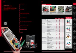 Image of Megger PAT420 product page on Lowes website