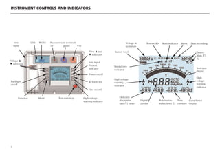 INSTRUMENT CONTROLS AND INDICATORS
6
Measurement terminals
-ve guard +ve
RS232
USB
Line
input
Time s and
t selectors
Voltage s
t selectors
Line input
Present
indicator
Power on/off
Ω/I selector
Burn indicator Alarm Data recording
Test modes
Voltage at
terminals
Battery level
Breakdown
indicator
High voltage
warning
indicator
High
voltage
warning
indicator
Analogue
display
Timers
Main, T1,
T2
Dielectric
absorption
ratio/T1 timer
Digital
display
Polarisation
index/timer T2
Time
constant
Capacitance
display
Data record
High voltage
warning indicator
Test start/stop
Mode
Function
Backlight
on/off
 