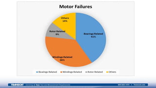 Motor Analysis With A Power Quality Analyzer | PPTX
