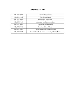 LIST OF CHARTS
CHART NO. 1 Gender of respondents
CHART NO. 2 Age of respondents
CHART NO. 3 Education of respondents
CHART NO. 4 Income (per month) of respondents
CHART NO. 5 Occupation of respondents
CHART NO. 6 Idea about Plastic Money
CHART NO. 7 Type of Plastic Card respondent’s use
CHART NO. 8 Items Preferred to Purchase while using Plastic Money
 