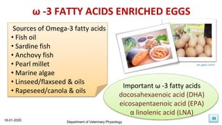18-01-2020
11
enrichment of egg lipids with n-3 fatty acids.
ω -3 FATTY ACIDS ENRICHED EGGS
Sources of Omega-3 fatty acids
• Fish oil
• Sardine fish
• Anchovy fish
• Pearl millet
• Marine algae
• Linseed/flaxseed & oils
• Rapeseed/canola & oils
Important ω -3 fatty acids
docosahexaenoic acid (DHA)
eicosapentaenoic acid (EPA)
α linolenic acid (LNA)
18-01-2020 Department of Veterinary Physiology
11
pic.galry.com//
 