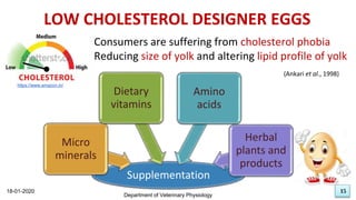 15
 Consumers are suffering from cholesterol phobia
 Reducing size of yolk and altering lipid profile of yolk
18-01-2020
Department of Veterinary Physiology
15
LOW CHOLESTEROL DESIGNER EGGS
Supplementation
Micro
minerals
Dietary
vitamins
Amino
acids
Herbal
plants and
products
https://www.amazon.in/
(Ankari et al., 1998)
 