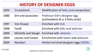 -
HISTORY OF DESIGNER EGGS
1934 Cruickshank Modification of fatty acid composition
1980 Sim and associates Professor Sim's designer egg
(antioxidants & ω 3 fatty acids)
1997 Van Elswyk Enriched with CLA
1998 Farell Enriched with folic acid and iron
2000 Michella and Slaugh Enriched with vitamins
2004 Leeson and Caston Enrichment with lutein and selenium
2004 Narahari Herbal enriched designer eggs (HEDE)
18-01-2020
7
Department of Veterinary Physiology
 