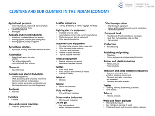 CLUSTERS AND SUB CLUSTERS IN THE INDIAN ECONOMY

Agricultural products                                        Leather industries                                          Other transportation
•    Grain mill products, starches & starch products         •   Tanning & dressing of leather; luggage, handbags        •     Other transport equipment
    and prepared animal foods                                                                                            •     Railway and tramway locomotives and rolling stock
•    Other food products                                     Lighting electric equipment                                 •     Transport equipment
•    Beverages
                                                             •   Insulated wire and cable                                Processed food
Apparels and related industries                              •   Accumulators, primary cells and primary batteries
                                                                                                                         •    Manufacture of food products and beverages
•    Knitted and crocheted fabrics and articles              •   Electric lamps and lighting equipment
                                                                                                                         •    Meat, fish, fruit vegetables, oils and fats
•    Wearing apparel; dressing and dyeing of fur             •   Other electrical equipment
                                                                                                                         •    Dairy product
•    Wearing apparel, except fur apparel
                                                             Machinery and equipment                                     Production
                                                             •   Structural metal products, tanks, reservoirs            •
Agricultural services                                        •   Other fabricated metal products
                                                                                                                              Manufacturing
•    Agriculture, hunting, and related services activities   •   Machinery and equipment
                                                             •   General purpose machinery                           Publishing and printing
Automotive                                                   •   Special purpose machinery                           •       Publishing
•    Bodies (coach work) for motor                                                                                   •       Printing and service activities related to printing
     vehicles                                                Medical equipment
•    Parts and accessories for                               •    Medical, precision and optical                     Rubber and plastic industries
     motor vehicles & their engines                              instruments, watches & clocks                       •       Rubber products
                                                                                                                     •       Plastic products
Chemicals                                                    Metals
•    Basic chemicals                                         •   Basic Iron & Steel
                                                             •   Basic precious and non-ferrous metals               Television and allied electronic industries
                                                             •   Casting of metals                                   •        Electronic valves and tubes
Domestic and electric Industries                                                                                             and other electronic components
•    Domestic appliances
•    Office, accounting and computing machinery
                                                             Minerals                                                •        Television and radio transmitters
                                                             •   Minerals                                                    and apparatus
•    Electrical machinery and apparatus                                                                              •        Television and radio receivers
•    Electric motors, generators and transformers
•
                                                             Mining
     Electricity distribution and control apparatus
                                                             •   Mining and quarrying                                Textiles
                                                                                                                     •       Spinning, weaving and finishing of textiles
Footwear                                                     Pulp and Paper                                          •       Other textiles
•    Footwear
                                                             •   Pulp and Paper Industries                           Tobacco
                                                                                                                     •       Tobacco products
Furniture                                                    Other service industries
•   Furniture                                                •   Other Service Industries                            Wood and forest products
                                                             Oil and gas                                             •       Wood and of products
Glass and related industries                                 •   Coke oven products                                  •       Saw milling and planning of wood
•    Glass and glass products                                •   Refined petroleum products                          •       Products of wood, cork, straw and plaiting materials
 