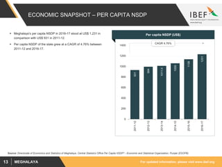 For updated information, please visit www.ibef.orgMEGHALAYA13
ECONOMIC SNAPSHOT – PER CAPITA NSDP
 Meghalaya’s per capita NSDP in 2016-17 stood at US$ 1,231 in
comparison with US$ 931 in 2011-12.
 Per capita NSDP of the state grew at a CAGR of 4.76% between
2011-12 and 2016-17.
Source: Directorate of Economics and Statistics of Meghalaya, Central Statistics Office Per Capita NSDP^ - Economic and Statistical Organisation, Punjab (ESOPB)
Visakhapatnam port traffic (million tonnes)Per capita NSDP (US$)
931
994
1011.0
1059
1136
1231
0
200
400
600
800
1000
1200
1400
2011-12
2012-13
2013-14
2014-15
2015-16
2016-17
CAGR 4.76%
 