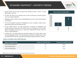 For updated information, please visit www.ibef.orgMEGHALAYA17
ECONOMIC SNAPSHOT – EXPORTS TRENDS
 Overall exports from the state increased from US$ 84.20 million in 2010-11 to US$
86.92 million in 2014-15.
 An EPIP has been set up in Byrnihat over an area of 259 acres to promote exports.
The unit is located at Byrnihat.
 Meghalaya shares a 443-km border with Bangladesh and has 10 land custom stations
to aid exports.
 The key commodities exported to Bangladesh are coal, limestone, boulder stone,
agricultural produce and raw hides and skins.
 As per budget 2016-17, the state government is focusing on establishing and
developing export infrastructure with enhancement and improvement of land custom
stations, integrated check posts, etc. along with creating Border Haats across the
border of India-Bangladesh.
 In March 2017, the state government proposed opening of 22 border haats, along
the India-Bangladesh border. The 2 existing haats at Kalaichar and Balat have not only
promoted trade but have also strengthened ties between people of both the countries.
Source: Ministry of Commerce, News Article EPIP: Export Promotion Industrial Park
Status of industrial units at EPIP, Byrnihat
Status Of industrial units Number of industrial units Total area occupied (In acres)
Units already established 25 76.92
Under implementation 12 26.71
Yet to be implemented 3 4.19
Export trends (In US$ million)
84.20
86.92
82.50
83.00
83.50
84.00
84.50
85.00
85.50
86.00
86.50
87.00
87.50
2010-11
2014-15
 