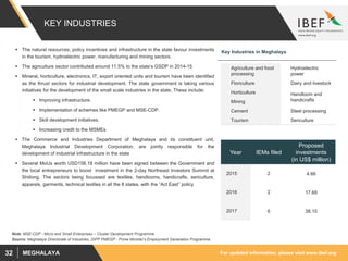 For updated information, please visit www.ibef.orgMEGHALAYA32
KEY INDUSTRIES
 The natural resources, policy incentives and infrastructure in the state favour investments
in the tourism, hydroelectric power, manufacturing and mining sectors.
 The agriculture sector contributed around 11.5% to the state’s GSDP in 2014-15
 Mineral, horticulture, electronics, IT, export oriented units and tourism have been identified
as the thrust sectors for industrial development. The state government is taking various
initiatives for the development of the small scale industries in the state. These include:
 Improving infrastructure.
 Implementation of schemes like PMEGP and MSE-CDP.
 Skill development initiatives.
 Increasing credit to the MSMEs
 The Commerce and Industries Department of Meghalaya and its constituent unit,
Meghalaya Industrial Development Corporation, are jointly responsible for the
development of industrial infrastructure in the state
 Several MoUs worth USD156.18 million have been signed between the Government and
the local entrepreneurs to boost investment in the 2-day Northeast Investors Summit at
Shiilong. The sectors being focussed are textiles, handlooms, handicrafts, sericulture,
apparels, garments, technical textiles in all the 8 states, with the “Act East” policy
Year IEMs filed
Proposed
investments
(in US$ million)
2015 2 4.66
2016 2 17.69
2017 6 38.15
Source: Meghalaya Directorate of Industries, DIPP PMEGP - Prime Minister's Employment Generation Programme,
Key Industries in Meghalaya
Agriculture and food
processing
Hydroelectric
power
Floriculture Dairy and livestock
Horticulture Handloom and
handicraftsMining
Cement Steel processing
Tourism Sericulture
Note: MSE-CDP - Micro and Small Enterprises – Cluster Development Programme
 