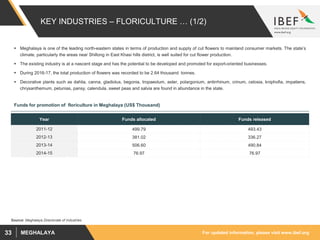 For updated information, please visit www.ibef.orgMEGHALAYA33
KEY INDUSTRIES – FLORICULTURE … (1/2)
 Meghalaya is one of the leading north-eastern states in terms of production and supply of cut flowers to mainland consumer markets. The state’s
climate, particularly the areas near Shillong in East Khasi hills district, is well suited for cut flower production.
 The existing industry is at a nascent stage and has the potential to be developed and promoted for export-oriented businesses.
 During 2016-17, the total production of flowers was recorded to be 2.64 thousand tonnes.
 Decorative plants such as dahlia, canna, gladiolus, begonia, tropaeolum, aster, polargonium, antirrhinum, crinum, celosia, kniphofia, impatiens,
chrysanthemum, petunias, pansy, calendula, sweet peas and salvia are found in abundance in the state.
Source: Meghalaya Directorate of Industries
Funds for promotion of floriculture in Meghalaya (US$ Thousand)
Year Funds allocated Funds released
2011-12 499.79 493.43
2012-13 381.02 336.27
2013-14 506.60 490.84
2014-15 76.97 76.97
 