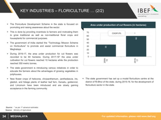 For updated information, please visit www.ibef.orgMEGHALAYA34
KEY INDUSTRIES – FLORICULTURE … (2/2)
Area under production of cut flowers (in hectares)
35
60
0
10
20
30
40
50
60
70
2009-
10
2016-
17
CAGR 8%
Source: : Ministry of Agriculture
 The Floriculture Development Scheme in the state is focused on
promoting and raising awareness about the sector.
 This is done by providing incentives to farmers and motivating them
to grow traditional as well as non-traditional floral crops and
houseplants for commercial purposes.
 The government of India started the “Technology Mission Scheme
on Horticulture” to promote and assist commercial floriculture in
Meghalaya.
 During 2016-17, the area under production for cut flowers was
recorded to be 60 hectares. During 2017-18* the area under
cultivation for cut flowers reached 10 hectares while the production
reached 350 metric tonnes.
 The state government is introducing various initiatives in order to
educate the farmers about the advantages of growing vegetables in
polyhouses.
 New flower crops of heliconia, chrysanthemum, zanthedescia, iris,
gladioli, and foliage plants of leather leaf fern, Xanadu, goldenrod,
and Limonium have been introduced and are slowly gaining
acceptance in the farming community.
 The state government has set up a model floriculture centre at the
district of Ri-Bhoi of the state, during 2015-16, for the development of
floriculture sector in the state.
Source: : * as per 1st advance estimates
 