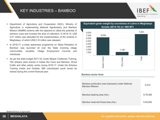 For updated information, please visit www.ibef.orgMEGHALAYA36
KEY INDUSTRIES – BAMBOO
Source:Ministry of Agriculture
Bamboo sector facts
Bamboo production area (hectares) under National
Bamboo Mission
5,574
Bamboo bearing area (Ha.) 4,79,300
Bamboo reserved forest area (Ha.) 9,49,600
 Department of Agriculture and Cooperation (DAC), Ministry of
Agriculture is implementing National Agroforestry and Bamboo
Mission (NABM) scheme with the objective to utilize the potential of
bamboo crops and increase the area of cultivation. In 2014-15, US$
0.51 million was allocated for the implementation of the scheme in
Meghalaya, of which US$ 0.16 million was released.
 In 2016-17, a mass awareness programme on ‘Mass Plantation of
Bamboo’ was launched all over the State involving village
communities, societies, Village Employment Councils and
individuals.
 As per the state budget 2017-18, Under Master Craftsman Training,
762 artisans were trained in trades like Cane and Bamboo, Wood
Crafts and other artistic works during 2016-17. Under the Scheme
Training Inside and Outside, 899 unemployed youth would be
trained during the current financial year.
Equivalent green weight by soundness of culms in Meghalaya
forests (2014-15) (in ‘000 MT)
6,334
1,157
7,491
-
1,000
2,000
3,000
4,000
5,000
6,000
7,000
8,000
GreenCulms
DryCulms
Total
 