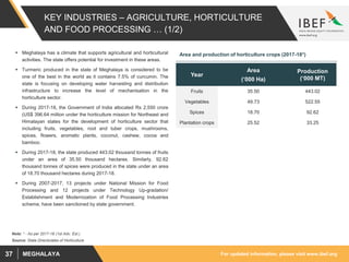 For updated information, please visit www.ibef.orgMEGHALAYA37
KEY INDUSTRIES – AGRICULTURE, HORTICULTURE
AND FOOD PROCESSING … (1/2)
 Meghalaya has a climate that supports agricultural and horticultural
activities. The state offers potential for investment in these areas.
 Turmeric produced in the state of Meghalaya is considered to be
one of the best in the world as it contains 7.5% of curcumin. The
state is focusing on developing water harvesting and distribution
infrastructure to increase the level of mechanisation in the
horticulture sector.
 During 2017-18, the Government of India allocated Rs 2,550 crore
(US$ 396.64 million under the horticulture mission for Northeast and
Himalayan states for the development of horticulture sector that
including fruits, vegetables, root and tuber crops, mushrooms,
spices, flowers, aromatic plants, coconut, cashew, cocoa and
bamboo.
 During 2017-18, the state produced 443.02 thousand tonnes of fruits
under an area of 35.50 thousand hectares. Similarly, 92.62
thousand tonnes of spices were produced in the state under an area
of 18.70 thousand hectares during 2017-18.
 During 2007-2017, 13 projects under National Mission for Food
Processing and 12 projects under Technology Up-gradation/
Establishment and Modernization of Food Processing Industries
scheme, have been sanctioned by state government.
Year
Area
(‘000 Ha)
Production
(‘000 MT)
Fruits 35.50 443.02
Vegetables 49.73 522.55
Spices 18.70 92.62
Plantation crops 25.52 33.25
Area and production of horticulture crops (2017-18*)
Source: State Directorates of Horticulture
Note: * - As per 2017-18 (1st Adv. Est.)
 
