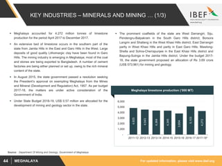 For updated information, please visit www.ibef.orgMEGHALAYA44
Meghalaya limestone production (‘000 MT)
Source: : Department Of Mining and Geology, Government of Meghalaya
 Meghalaya accounted for 4.272 million tonnes of limestone
production for the period April 2017 to December 2017.
 An extensive bed of limestone occurs in the southern part of the
state from Jaintia Hills in the East and Garo Hills in the West. Large
deposits of good quality Lithomargic clay have been found in Garo
Hills. The mining industry is emerging in Meghalaya; most of the coal
and stones are being exported to Bangladesh. A number of cement
factories are being either planned or set up, owing to the rich mineral
content of the state.
 In August 2015, the state government passed a resolution seeking
the President’s approval on exempting Meghalaya from the Mines
and Mineral (Development and Regulation) Act, 1957. As per budget
2017-18, the matters are under active consideration of the
Government of India.
 Under State Budget 2018-19, US$ 0.57 million are allocated for the
development of mining and geology sector in the state.
 The prominent coalfields of the state are West Darrangiri, Siju,
Pendengru-Balpakram in the South Garo Hills district; Borsora
Langrin and Shallang in the West Khasi Hills district; East Darrangiri
partly in West Khasi Hills and partly in East Garo Hills; Mawlong-
Shella and Sohra-Cherrapunjee in the East Khasi Hills district and
Bapung-Sutnga in the Jaintia Hills district. Under the budget 2017-
18, the state government proposed an allocation of Rs 3.69 crore
(US$ 573,961) for mining and geology.
4,825
4,543
4,364
4,345
3,834
5,103
4,272
-
1,000
2,000
3,000
4,000
5,000
6,000
2011-12 2012-13 2013-14 2014-15 2015-16 2016-17 2017-18*
KEY INDUSTRIES – MINERALS AND MINING … (1/3)
 