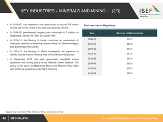 For updated information, please visit www.ibef.orgMEGHALAYA45
KEY INDUSTRIES – MINERALS AND MINING … (2/3)
 In 2016-17, coal reserves in the state stood at around 576 million
tonnes with 0.18% share of the total coal reserves of India.
 In 2014-15, geochemical mapping was conducted in 2 districts of
Meghalaya, namely, Ri- Bhoi and Jaintia Hills.
 In 2014-15, the Ministry of Mines conducted an assessment of
limestone reserves of Mawlong-Ishamati Block of Shella-Bholaganj
belt, East Khasi Hills District.
 In 2014-15, the Ministry of Mines investigated the presence of
lateritic bauxite around Rambrai area of West Khasi Hills District.
 In September 2015, the state government submitted mining
guidelines and mining policy to the National Green Tribunal. The
policy is the same as Meghalaya Mines and Mineral Policy 2012
with additional guidelines under NGT directives
Year Reserve (million tonnes)
2009-10 507.7
2010-11 525.9
2011-12 543.1
2012-13 557.6
2013-14 567.9
2014-15 576.4
2015-16 576.0
2016-17 576.0
Coal reserves in Meghalaya
Source: Coal Controllers Office, Ministry of Mines, Government of India
 