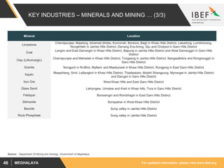 For updated information, please visit www.ibef.orgMEGHALAYA46
KEY INDUSTRIES – MINERALS AND MINING … (3/3)
Mineral Location
Limestone
Cherrapunjee, Mawlong, Ishamati,Shella, Komorrah, Borsora, Bagli in Khasi Hills District, Lakadong, Lumshonong,
Nongkhlieh in Jaintia Hills District, Darrang Era-Aning, Siju and Chokpot in Garo Hills District
Coal
Langrin and East Darrangiri in Khasi Hills District, Bapung in Jaintia Hills District and West Darranggiri in Garo Hills
District
Clay (Lithomargic)
Cherrapunjee and Mahadek in Khasi Hills District, Tongseng in Jaintia Hills District, Nangwalbibra and Rongrenggiri in
Garo Hills District
Granite Nongpoh in Ri-Bhoi, Mylliem and Mawkyrwat in Khasi Hills District, Rongjeng in East Garo Hills District
Kaolin
Mawphlang, Smit, Laitlyngkot in Khasi Hills District, Thadlaskein, Mulieh Shangpung, Mynsngat in Jaintia Hills District
and Darugiri in Garo Hills District
Iron Ore West Khasi Hills and East Garo Hills District
Glass Sand Laitryngew, Umstew and Kreit in Khasi hills, Tura in Garo Hills District
Feldspar Bonsamgiri and Rombhagiri in East Garo Hills District
Silimanite Sonapahar in West Khasi Hills District
Bauxite Sung valley in Jaintia Hills District
Rock Phosphate Sung valley in Jaintia Hills District
Source: : Department Of Mining and Geology, Government of Meghalaya
 