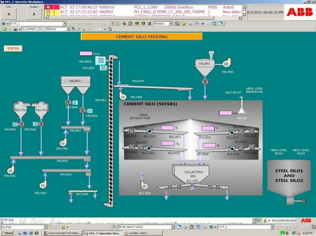 Cement Plant Process and Instruments Used | PPTX | Indoor Environmental ...
