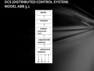 Cement Plant Process and Instruments Used | PPTX