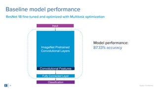 Tuning Data Augmentation to Boost Model Performance