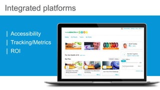 | Accessibility
| Tracking/Metrics
| ROI
Integrated platforms
 