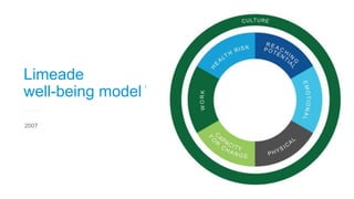 Limeade
well-being model
2007
1
 