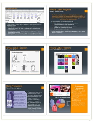 Six Month Sales Plan
!"#$%&'()*&+,#-&
!!
                   !!
                           ./0&
                                    !!
                                               1,2&
                                                        !!
                                                                345&
                                                                         !!
                                                                                 678&
                                                                                          !!
                                                                                                   9,4&
                                                                                                           !!
                                                                                                                    :#$&
                                                                                                                              !!          !!          !!
                                                                                                                                 '75#"& .45/#"&;#-<=7>$*&
                                                                                                                                                                         Private Label Program
"#$%!&'()*!+)',-!          !./01%2!!           !./03%4!!        !./56%/!!        !.401%5!!         !./47%2!!        !./27%6!! !.08959%6!!      .!        :!              Women’s Running Apparel
+;+!<=>'!                       1%2!                 5%2!             9%6!             4%1!             9%/!              1%1!!!               !.9/%3!!   09%2:!
+=?#@!                       !.45%6!!            !.94%1!!         !.5/%3!!         !.37%0!!          !.51%0!!         !.40%4!!    !.421%3!!
                                                                                                                                          1#",*&?(#$0,&@&
+=?#@!:!;')=?!               00%7:!              09%/:!           07%/:!           /3%9:!            03%4:!           02%/:!      022%2:!          1%5:!                    The Private Label Collection is a clothing line that will support the
&=A-B'C(@!                   !.05%7!!              !.7%0!!          !.4%1!!          !.4%/!!         !.00%0!!           !./%0!!     !.9/%3!!
                                                                                                                                          .8,-#0,&1574<&
&=A-B'C(@!:!;')=?!           41%1:!              01%7:!             3%5:!            7%5:!           /5%6:!             5%2:!     022%2:!DEF!             !                  demands of everyday life by seamlessly blending the worlds of
DGA,*=@#@!                   !.54%6!!            !.60%1!!       !.004%7!!          !.02%3!!          !.43%0!!         !.91%4!!    !.459%9!! !./46%9!! !!                    sport and fashion. By pairing performance and design, both style
H(B!&'()*!+)',-!           !./03%4!!           !./56%/!!        !.401%5!!        !./47%2!!         !./27%6!!        !.//2%3!! !!          '/-$78,-& !!
!!                 !!               !!                  !!               !!               !!               !!                 !!          DEF!            !                                 and comfort will be emphasized.
IG)GA#!+=?#@!              A,B&                  &      &&               !!               !!               !!                 !!                  0%4!!!
!!                         !.9/%27!!!!                  &&               !!               !!               !!                 !!          !!          !!                   The primary objectives this program will achieve are:
+;+!<=>'!                       5%/!!!                  &&               !!               !!               !!                 !!          ;#-</2&@& !!
                                                                                                                                                                               !  To stimulate sales growth across the Women’s divisions
    Planned increase of 6.5% for Fall 2012 as a result of current business trends and                                                                                          !  Compliment and expand current assortment mix
    market trend analysis.                                                                                                                                                     !  Engage loyal consumers, and cultivate new customers
    !  ECONOMIC: Easier lending standards expanding consumer credit,
                                                                                                                                                                               !  Participate with current trends and fashions
       unemployment levels at their lowest in three years, and a positive consumer
                                                                                                                                                                               !  Offer products at a competitive price
       confidence index
    !  SOCIAL: Launch of NikeFuel Band in response to growing interest of health and                                                                                       "  The line will launch Fall 2012. Receipts will arrive August 2012, with a second
       wellness among consumers                                                                                                                                               delivery in October 2012.
    !  PROMOTIONAL: New contract with the NFL- season kickoff September 2012




 Private Label Program                                                                                                                                                   Private Label Program
 Sample Line Sheet                                                                                                                                                       Sample Color & Fabric Swatches
                                                                                                                                                  Niketown, Powell St.
                                                                                                                                                            Fall 2012
                   Private Label Merchandise Assortment
                                                                                                                                                                                      ()*+,-./0,0123)4156.(7)869-:.;01.3),,.'<$'.!15=)8-.")4-,.>::018*-?8
                    August/October Delivery                               August/October Delivery
                                                                                                                                                                                       (8M,-.N    !"#%%$    !"#%$      !"#%'                   !"#%&    !"#!$
                                                                                                                                                                                       /0,01.N   >CDI$<    >CDI$<     FGHI$<        FJKI      KJH$<     @>A$




                                                                                                                                                                                                 >CFDI$< >CFDI$<      FG!EI                   K>(!$<    !BC$



                        Description    Style    Cost   Retail                                     Description    Style      Cost      Retail
                    Vest Tank         PL-TT1    $6.30 $18.00                                     Jogger Pant    PL-P1      $12.25 $18.00                                                                                                      GFKG$<
                                                                                                                                                                                                  >C!I     >C!I       FK>(!$<                           D"E'

                    August/October Delivery                           August/October Delivery                      October Delivery



                                                                                                                                                                                                  >CFI     >CFI       F@L"%$<                 D"E$<




                                                                                                                                                                                                                       FDI$<

                        Description    Style    Cost   Retail         Description    Style      Cost   Retail           Description       Style    Cost    Retail
                    Couture Tee       PL-T1     $9.10 $26.00        Fabric Top      PL-T2      $9.80 $28.00        Draped Top           PL-T3      $9.80 $28.00




 Store Promotions                                                                                                                                                                                                                                      Promotion
 Women’s Running Apparel
                                                                                                                                                                                                                                                       Objectives
                                                                                                                                                                                                                                            !  Measure in-store traffic
                                                                                                   !  The promotional coupon will be
                                  NIKETOWN invites                                                                                                                                                                                          !  Promote specific
                                                                                                          distributed through all race
                                  NWM2012 runners to enjoy                                                participants registration packets                                                                                                   merchandise to improve
                                  20% off your purchase of all                                     !  Select merchandise will be on
                                                                                                                                                                                     Class % to Total Department: October                     sell through
                                  Women’s regular priced                                                  display and available for
                                  Jackets and Hoodies, and                                                purchase at the Expotique
                                                                                                                                                                                                                                            !  Engage and reward loyal
                                  15% off your purchase                                                   October 11th - October 13th                                                                        25.00%                           NIKETOWN SF
                                                                                                                                                                                                                           Jacket/Hoodies
                                  storewide. Offer valid in                                        !  45 Additional coupons will be                                                                                                           customers who are not
                                                                                                                                                                                                                           Tops

                                  store and online October 11,                                            awarded to @NikeSF twitter
                                                                                                                                                                                                                           Pants


                                  2012 to October 31, 2012.                                               followers who participate in
                                                                                                                                                                                                                           Shorts
                                                                                                                                                                                                                           Tank Tops
                                                                                                                                                                                                                                              participating in the race
                                                                                                          twitter feed “re-tweet and win”
                                                                                                          contest, scheduled for October
                                                                                                          11th, 12th, and 13th




                                                                                                                                                                                                                                                                          9
 