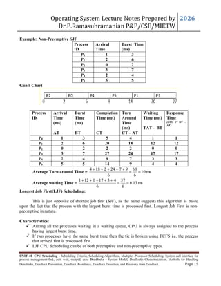 JNTUH Operating system syllabus unit 2 Lecture Notes | PDF