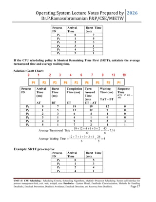 JNTUH Operating system syllabus unit 2 Lecture Notes | PDF