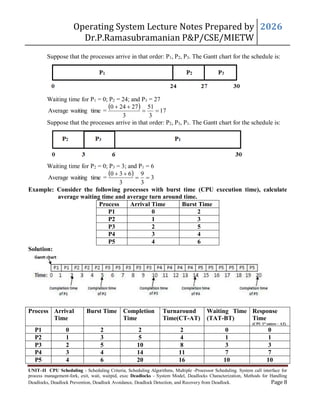 JNTUH Operating system syllabus unit 2 Lecture Notes | PDF