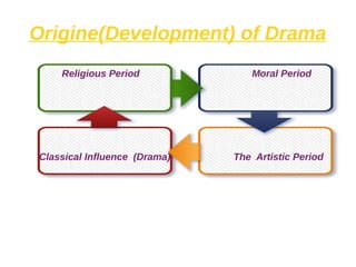 Origin of Drama | PPT