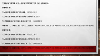 THIS SCHEME WILL BE COMPLETED IN 3 STAGES:-
PHASE 1 :
TARGET DATE OF START : APRIL, 2015
TARGET DATE OF ENDING : MARCH, 2017
NUMBER OF CITIES TARGETED : 100 CITIES
WHAT TO EXPECT: DEVELOPMENT AND COMPLETION OF AFFORDABLE HOUSES UNDER THE SCHEME.
PHASE 2 :
TARGET DATE OF START : APRIL, 2017
TARGET DATE OF ENDING : MARCH, 2019
NUMBER OF CITIES TARGETED : 200 CITIES
WHAT TO EXPECT: DEVELOPMENT AND COMPLETION OF AFFORDABLE HOUSES UNDER THE SCHEME.