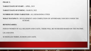 PHASE 3:
TARGET DATE OF START : APRIL, 2019
TARGET DATE OF ENDING : MARCH, 2022
NUMBER OF CITIES TARGETED : ALL REMAINING CITIES
WHAT TO EXPECT: DEVELOPMENT AND COMPLETION OF AFFORDABLE HOUSES UNDER THE
SCHEME.
BENEFICIARIES:
INDIAN WOMEN OF ALL RELIGION AND CASTE, THERE WILL BE NO BIASED BASED ON THE INCOME.
LIG AND EWS
SCHEDULED TRIBES, SCHEDULED CASTE.