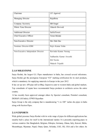 22
Chairman J.P. Agarwal
Managing Director RajuBista
Company Secretory BB Singal
Whole Time Director Utkarsh Dwivedi
Additional Director SalilaTiwari
Chief Executive Officer Tarun Baluda
Non-Executive Director Dev Datt Das
Nominee Director-IDBI Rajiv Kumar Sinha
Non-Executive Independent Director Ravinder Kumar Narang
Sudhanshu Kumar Awasthi
KK Narula
Mukesh Tripathi
2.1.8 MILESTONE
Surya Roshni, the largest G.I. Pipes manufacturer in India, has crossed several milestones.
Surya Roshni got the prestigious European “CE” marking certification for its steel products,
which is mandatory for supplying materials in Europe in the year 2012
It has set up new API pipe mill at Bhuj, Gujarat to cater to western India and global markets.
Top consultants of repute have recommended Surya products to architects across the entire
country.
It has recently been approved amongst others by Spectral consultant, Potential consultant,
DGMAP (All India), CPWD Rajasthan
Surya Group is the only company that is manufacturing “½ to 100” inches dia pipes in India
along with Section Pipes.
2.1.9 EXPORTS
Wide global presence Surya Roshni with its wide range of pipes for different applications has
steadily built a place for itself in the international market. It is presently exporting pipes to
various countries like Bangladesh, Belgium, Ethiopia, Germany, Ghana, Italy, Kuwait, Malta,
Mozambique, Myanmar, Nepal, Oman, Qatar, Srilanka, UAE, UK, USA and a few others. Its
 