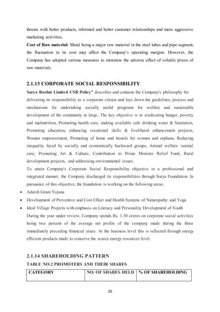 26
threats with better products, informed and better customer relationships and more aggressive
marketing activities.
Cost of Raw material: Metal being a major raw material in the steel tubes and pipe segment,
the fluctuation in its cost may affect the Company‟s operating margins. However, the
Company has adopted various measures to minimize the adverse effect of volatile prices of
raw materials.
2.1.13 CORPORATE SOCIAL RESPONSIBILITY
Surya Roshni Limited CSR Policy” describes and contains the Company's philosophy for
delivering its responsibility as a corporate citizen and lays down the guidelines, process and
mechanisms for undertaking socially useful programs for welfare and sustainable
development of the community at large. The key objective is to eradicating hunger, poverty
and malnutrition, Promoting health care, making available safe drinking water & Sanitation,
Promoting education, enhancing vocational skills & livelihood enhancement projects,
Women empowerment, Promoting of home and hostels for women and orphans, Reducing
inequality faced by socially and economically backward groups, Animal welfare /animal
care, Promoting Art & Culture, Contribution to Prime Minister Relief Fund, Rural
development projects, and addressing environmental issues.
To attain Company's Corporate Social Responsibility objective in a professional and
integrated manner, the Company discharged its responsibilities through Surya Foundation. In
pursuance of this objective, the foundation is working on the following areas:
 Adarsh Gram Yojana
 Development of Preventive and Cost Effect and Health Systems of Naturopathy and Yoga
 Ideal Village Projects with emphasis on Literacy and Personality Development of Youth
During the year under review, Company spends Rs. 1.30 crores on corporate social activities
being two percent of the average net profits of the company made during the three
immediately preceding financial years. At the business level this is reflected through energy
efficient products made to conserve the scarce energy resources level.
2.1.14 SHAREHOLDING PATTERN
TABLE NO.2 PROMOTERS AND THEIR SHARES
CATEGORY NO. OF SHARES HELD % OF SHAREHOLDING
 