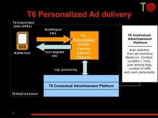 Meghdoot : A Tool For Hindi SMS 
