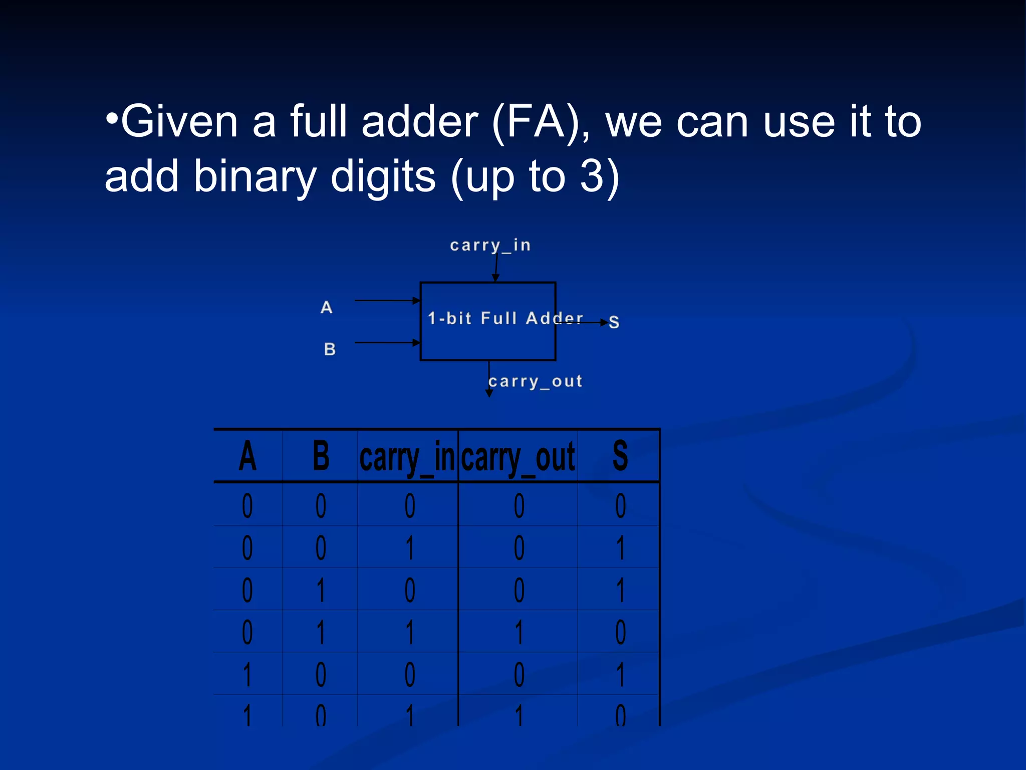 •Given a full adder (FA), we can use it to
add binary digits (up to 3)




      A    B carry_in carry_out S
       0   0     0       0      0
       0   0     1       0      1
       0   1     0       0      1
       0   1     1       1      0
       1   0     0       0      1
       1   0     1       1      0
 