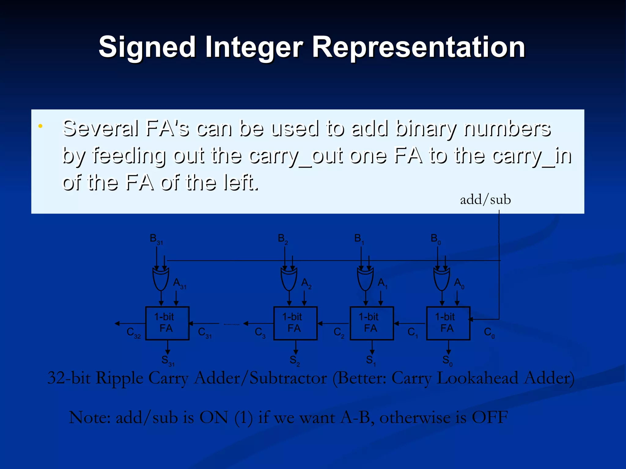 Signed Integer Representation

•    Several FA's can be used to add binary numbers
     by feeding out the carry_out one FA to the carry_in
     of the FA of the left.
                                                                                              add/sub

                    B31                    B2                  B1                  B0



                          A31                        A2                  A1                  A0


                    1-bit                  1-bit               1-bit               1-bit
              C32    FA         C31   C3    FA            C2    FA            C1    FA            C0

                      S31                       S2                  S1                  S0
    32-bit Ripple Carry Adder/Subtractor (Better: Carry Lookahead Adder)

      Note: add/sub is ON (1) if we want A-B, otherwise is OFF
 