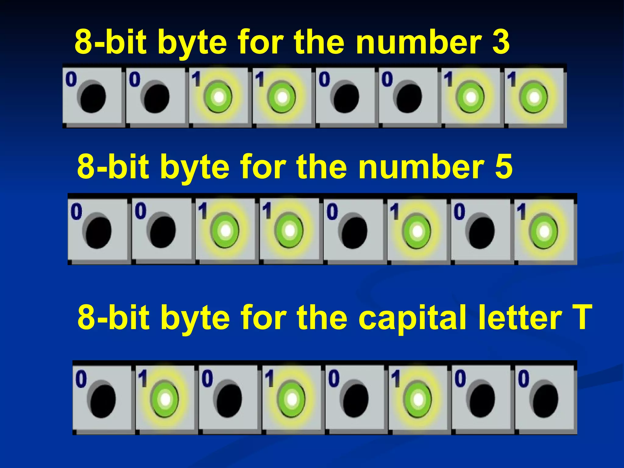 8-bit byte for the number 3


8-bit byte for the number 5



8-bit byte for the capital letter T
 