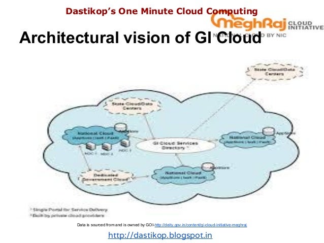 Meghraj Government Of India Cloud Meghraj Government Of India Cloud