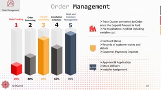 8/24/2019 10
Order Management
20% 40% 80% 60% 90%
Order Tracking
1
Order
Processing
2
Installer
Availability
3
Installation
Scheduler
4
Stock and
inventory
Management
5
➢Track Quotes converted to Order
once the Deposit Amount is Paid
➢Pre Installation checklist including
variable cost
➢Contract Status
➢Records of customer notes and
details
➢Customer Payments Deposits
➢Approval & Application
➢Stock Delivery
➢Installer Assignment
 